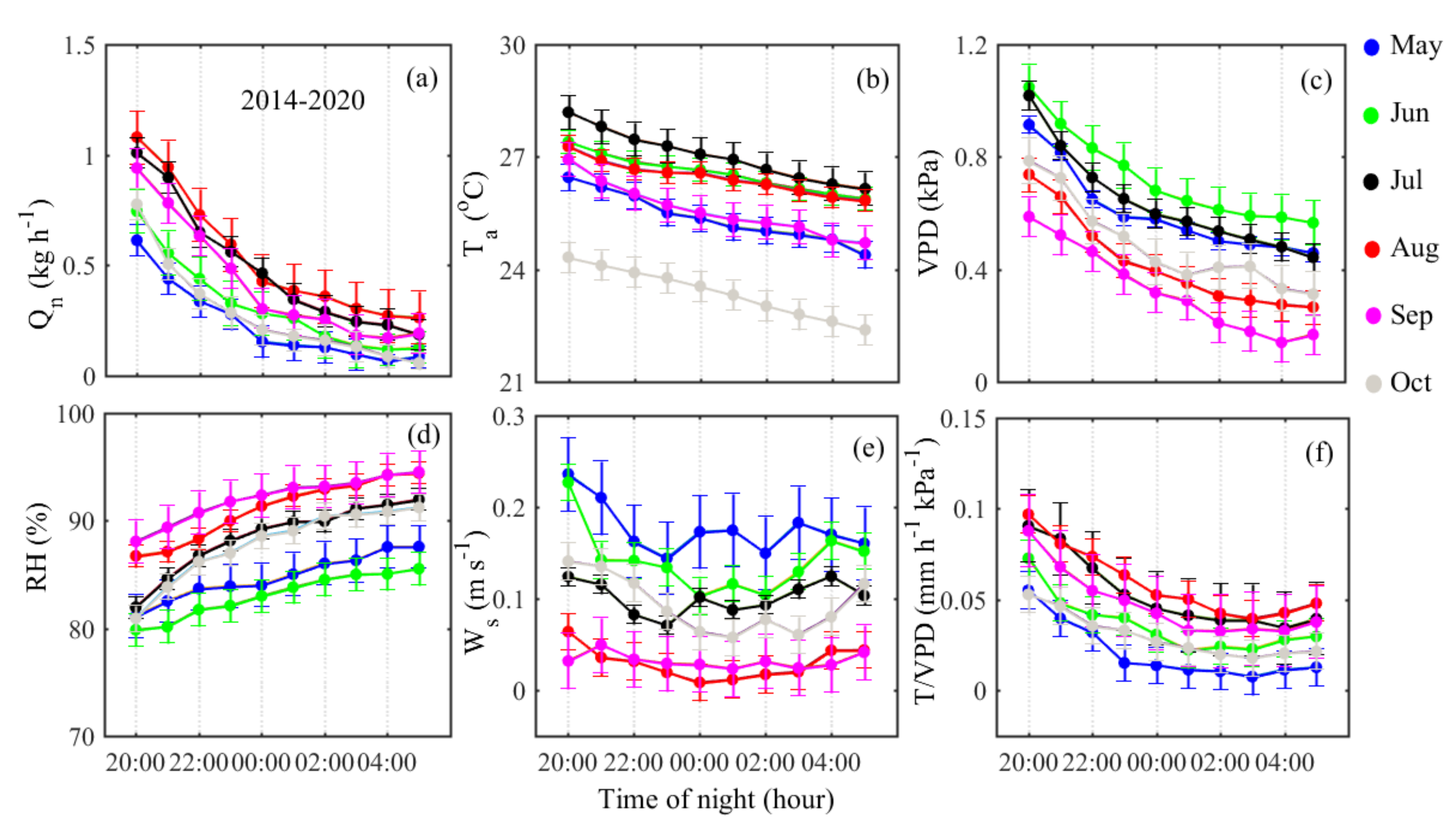 Forests 13 01059 g002 550
