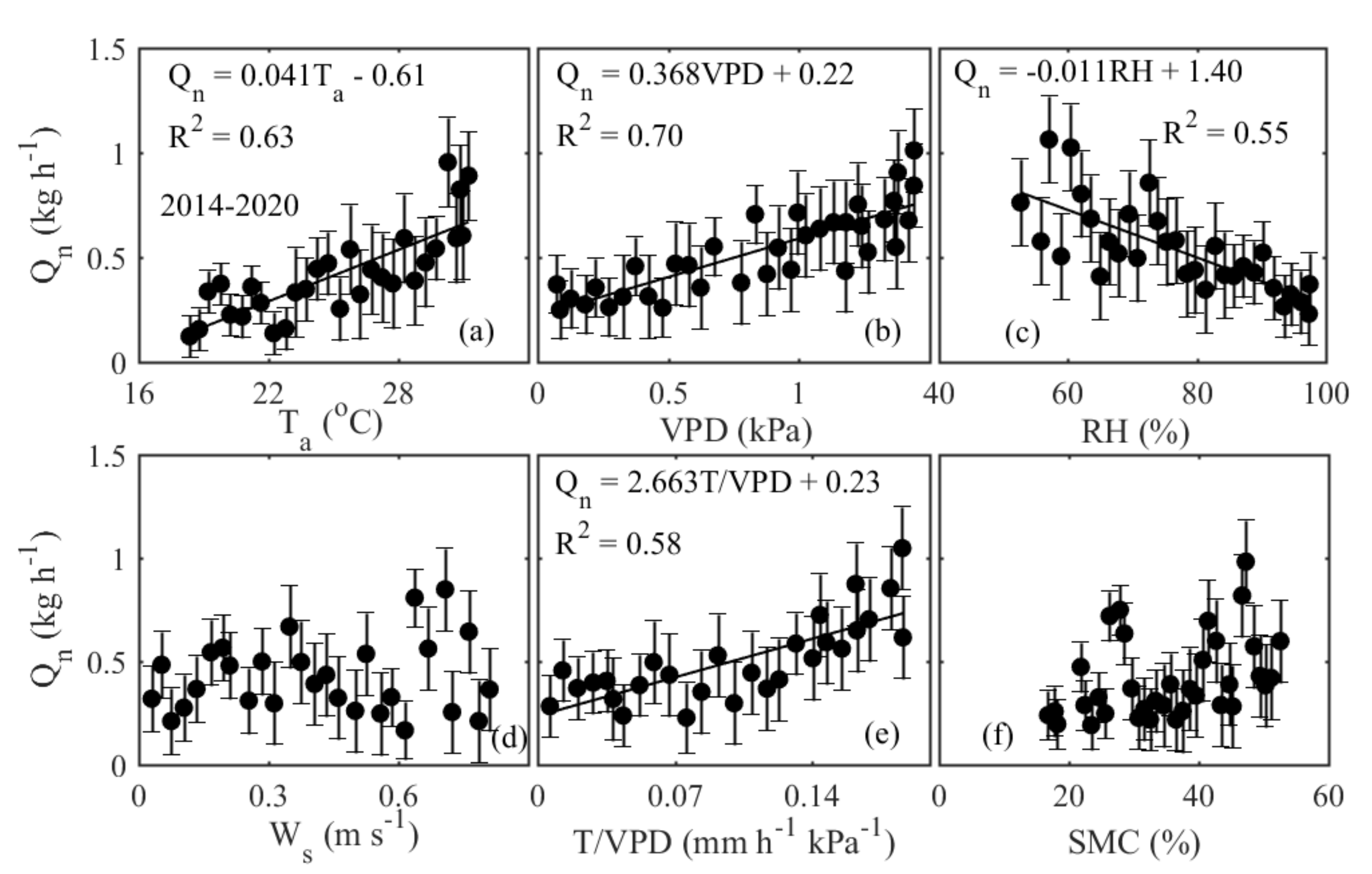 Forests 13 01059 g003 550