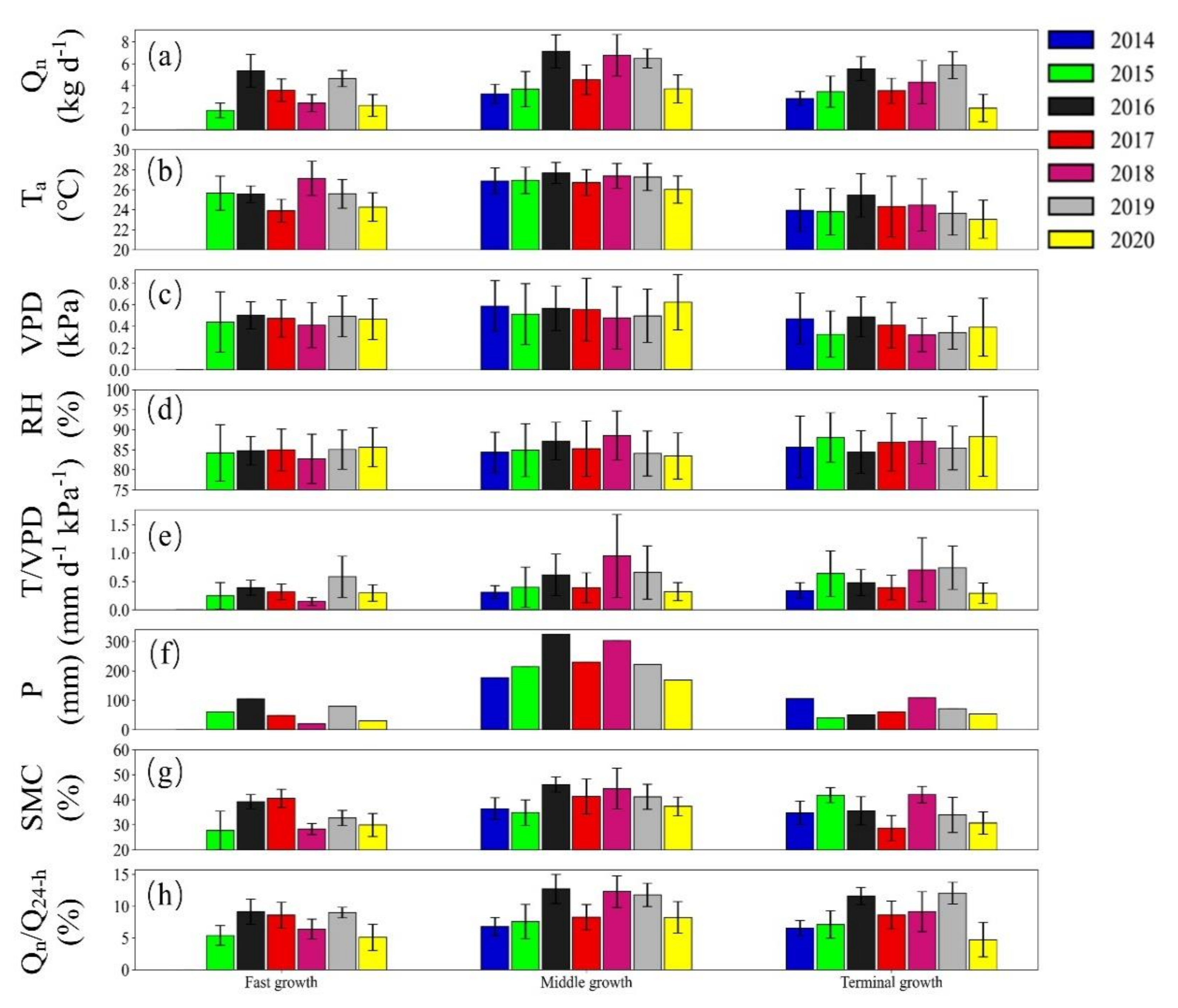Forests 13 01059 g004 550