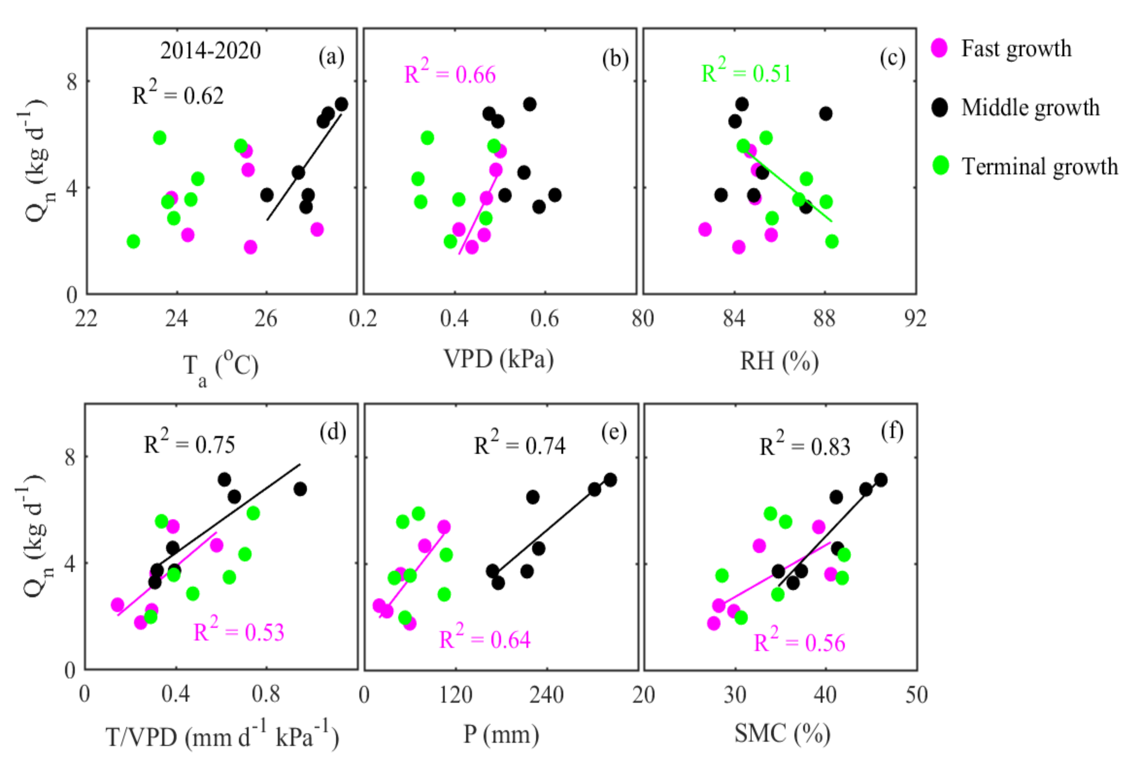 Forests 13 01059 g005 550