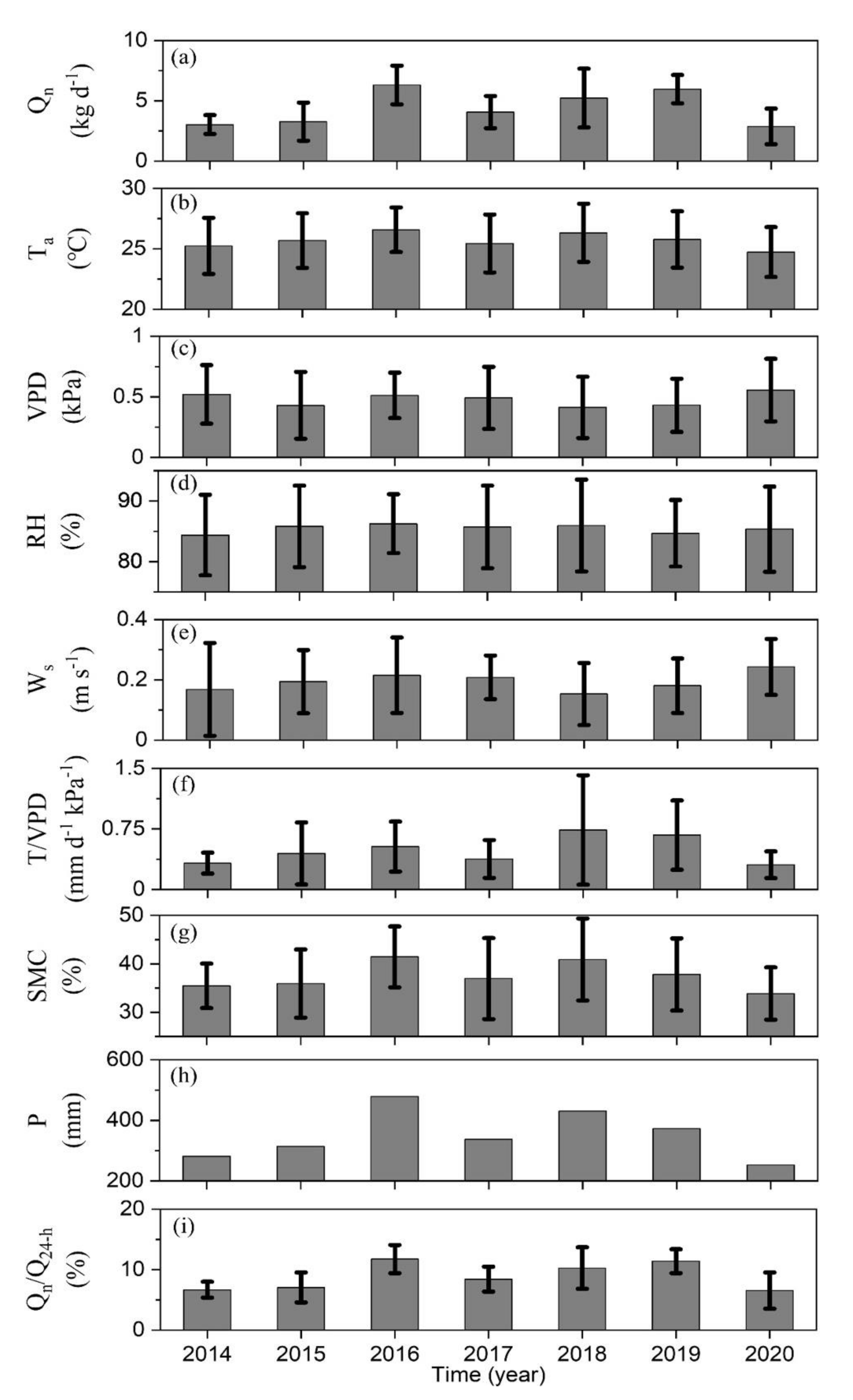 Forests 13 01059 g006 550