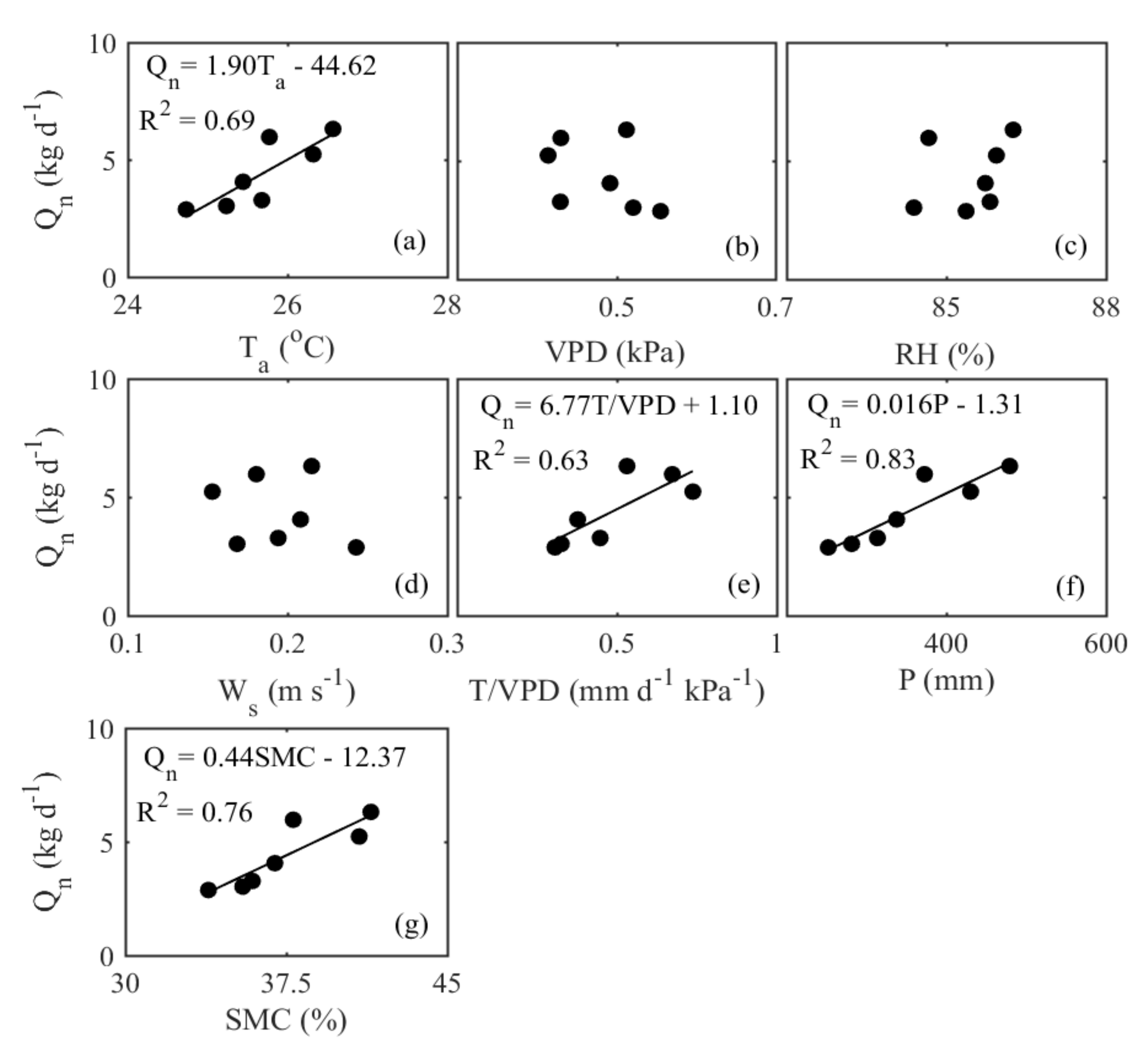 Forests 13 01059 g007 550