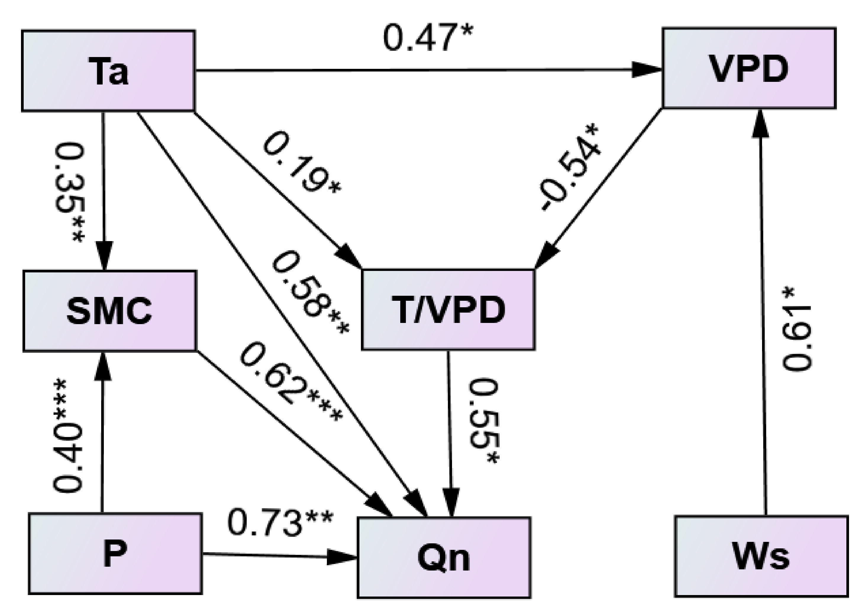 Forests 13 01059 g008 550