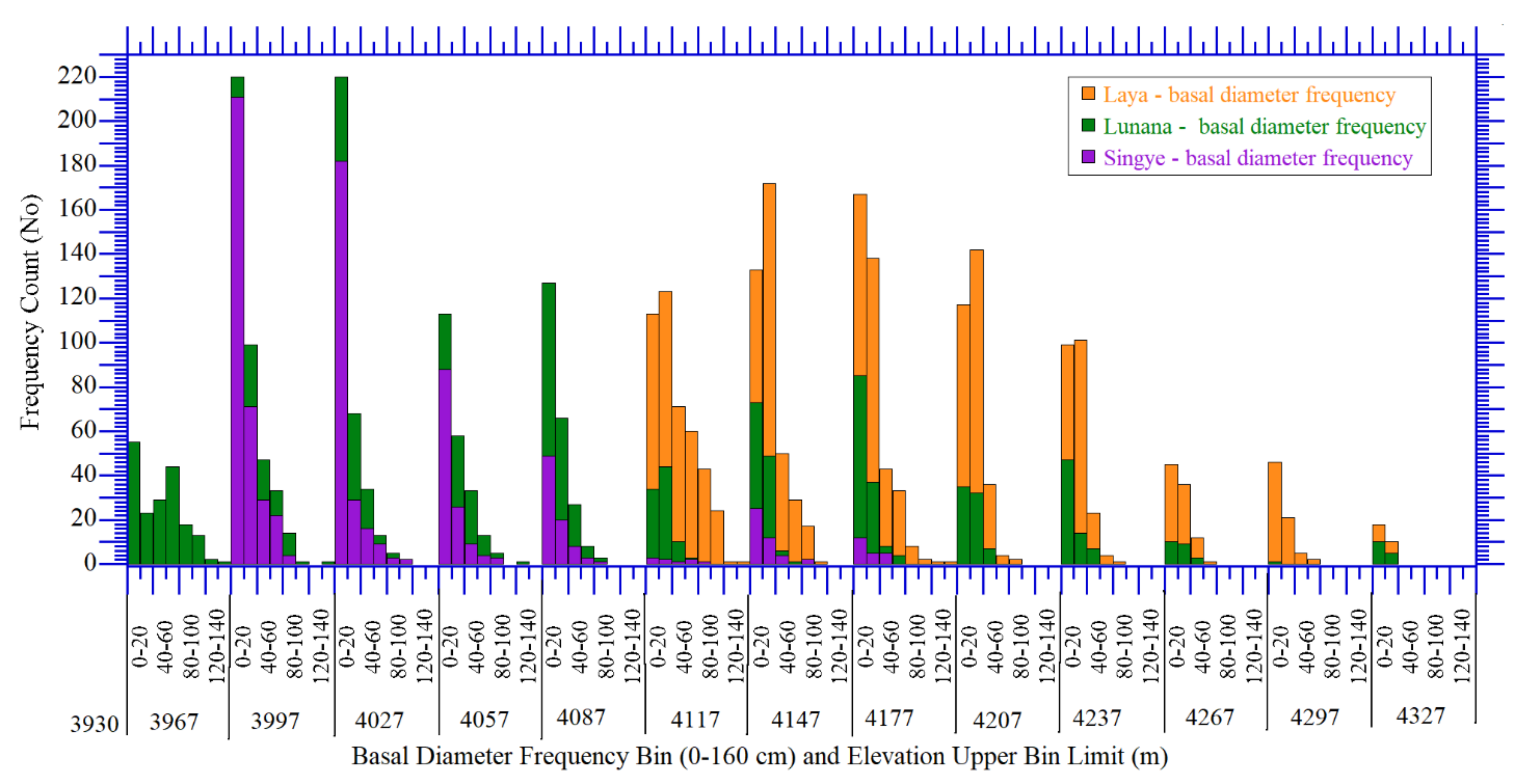 Forests 13 01062 g004