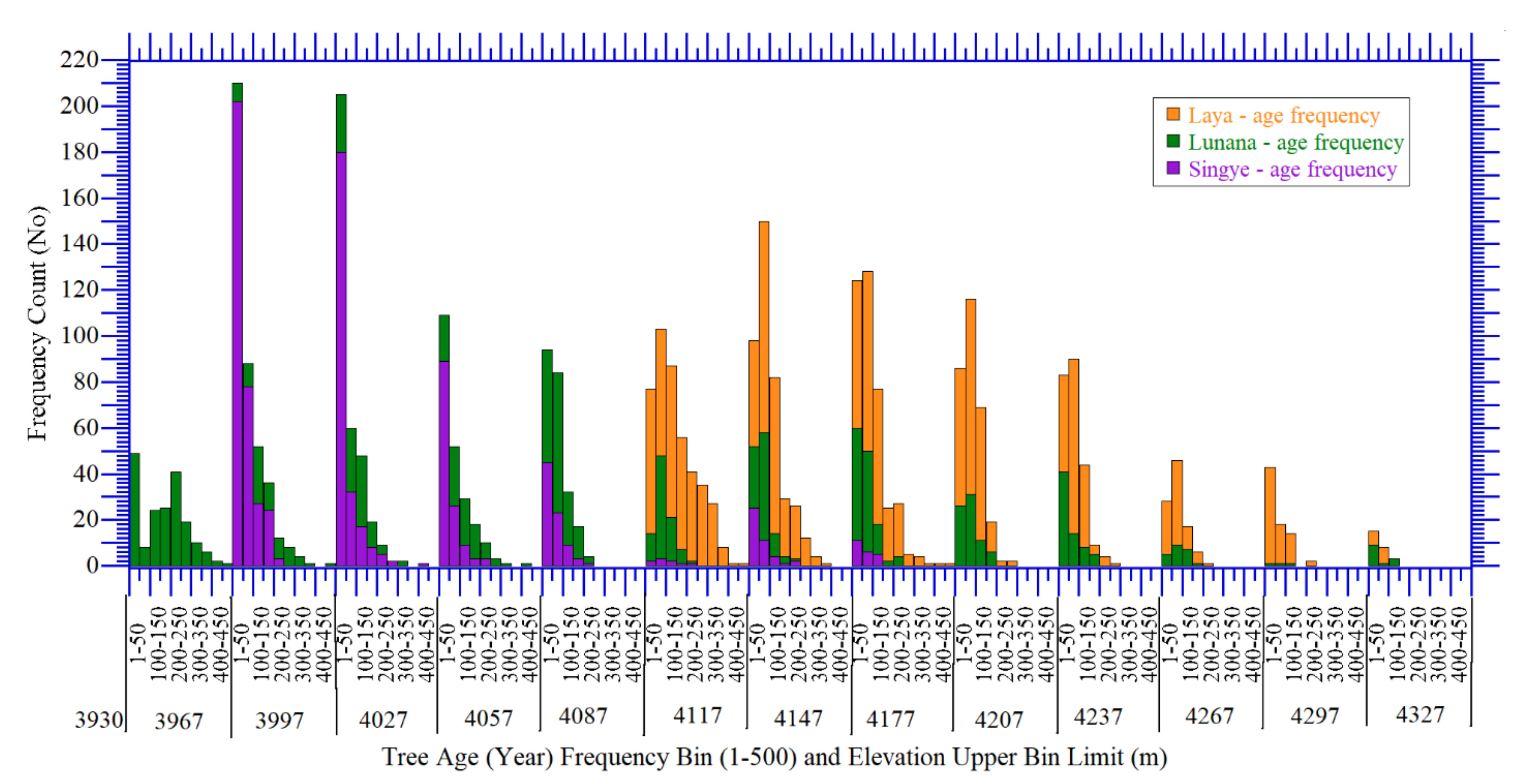 Forests 13 01062 g005