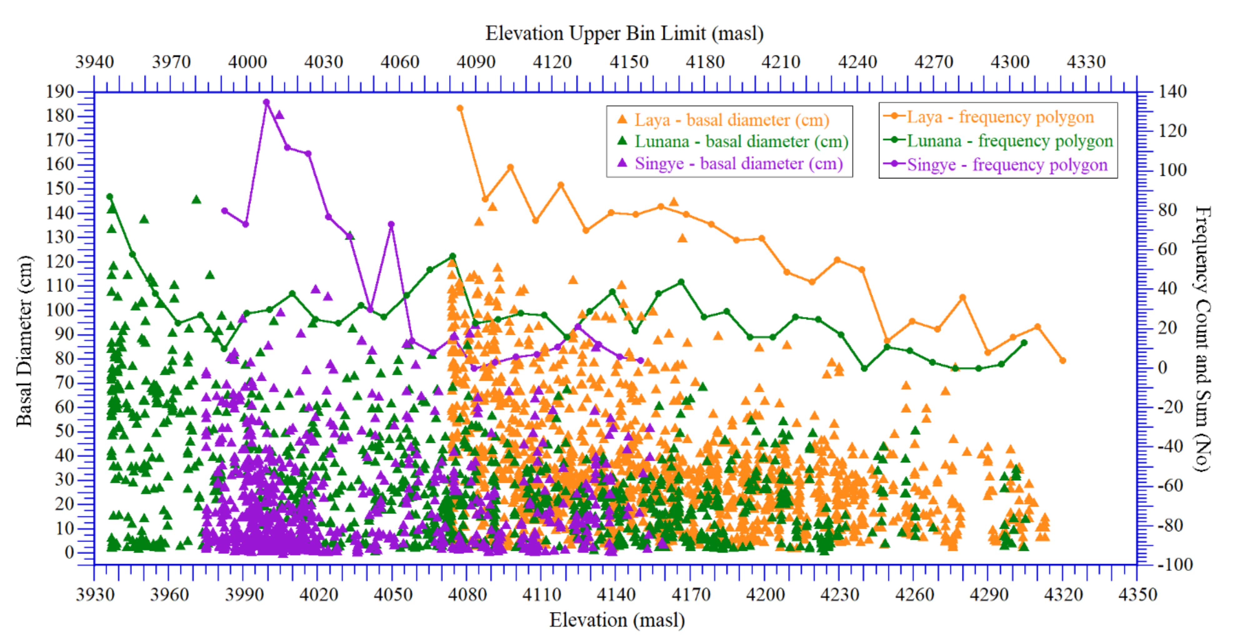 Forests 13 01062 g006