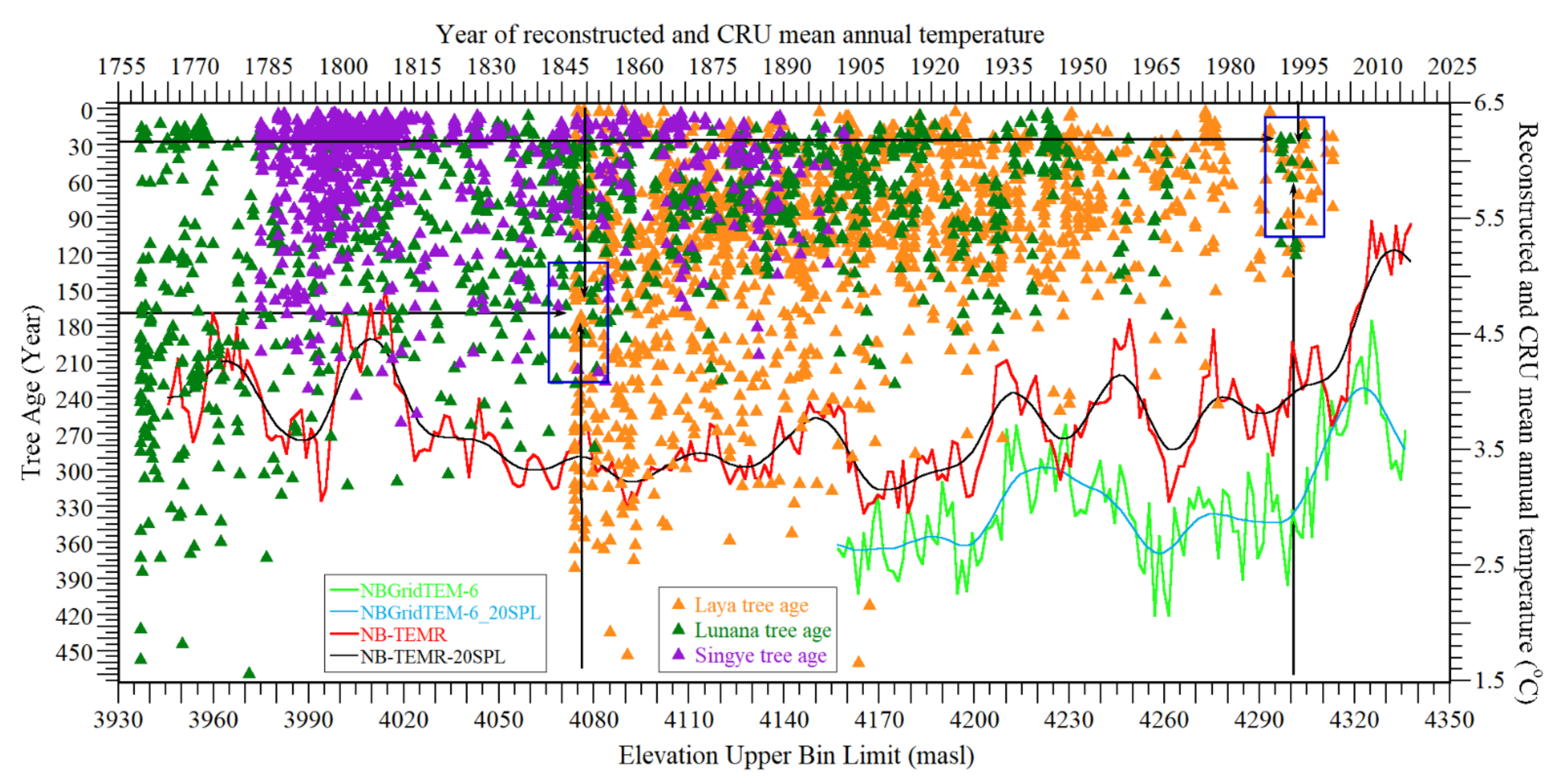Forests 13 01062 g009