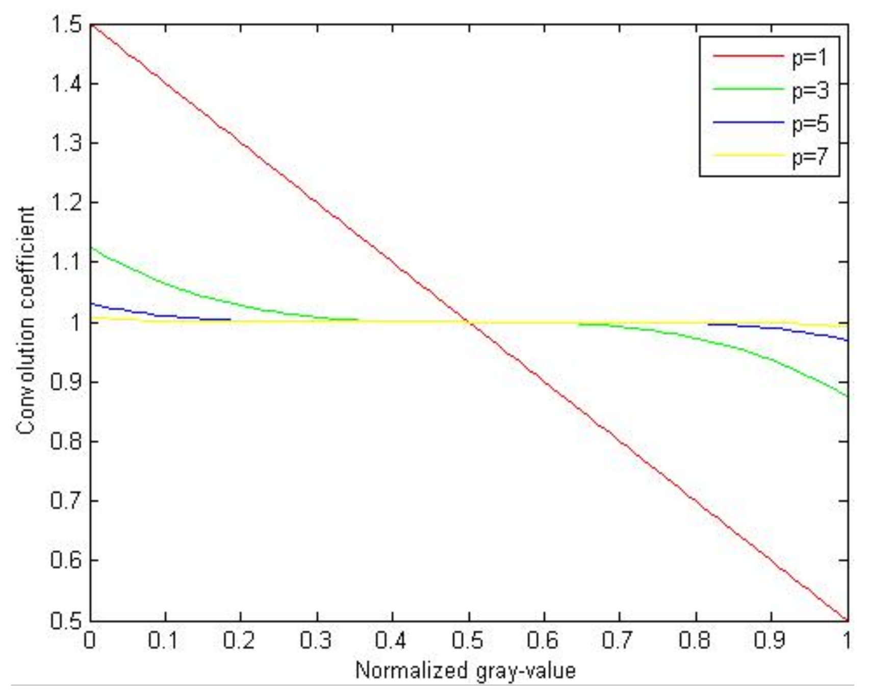 Forests 13 01063 g003 550