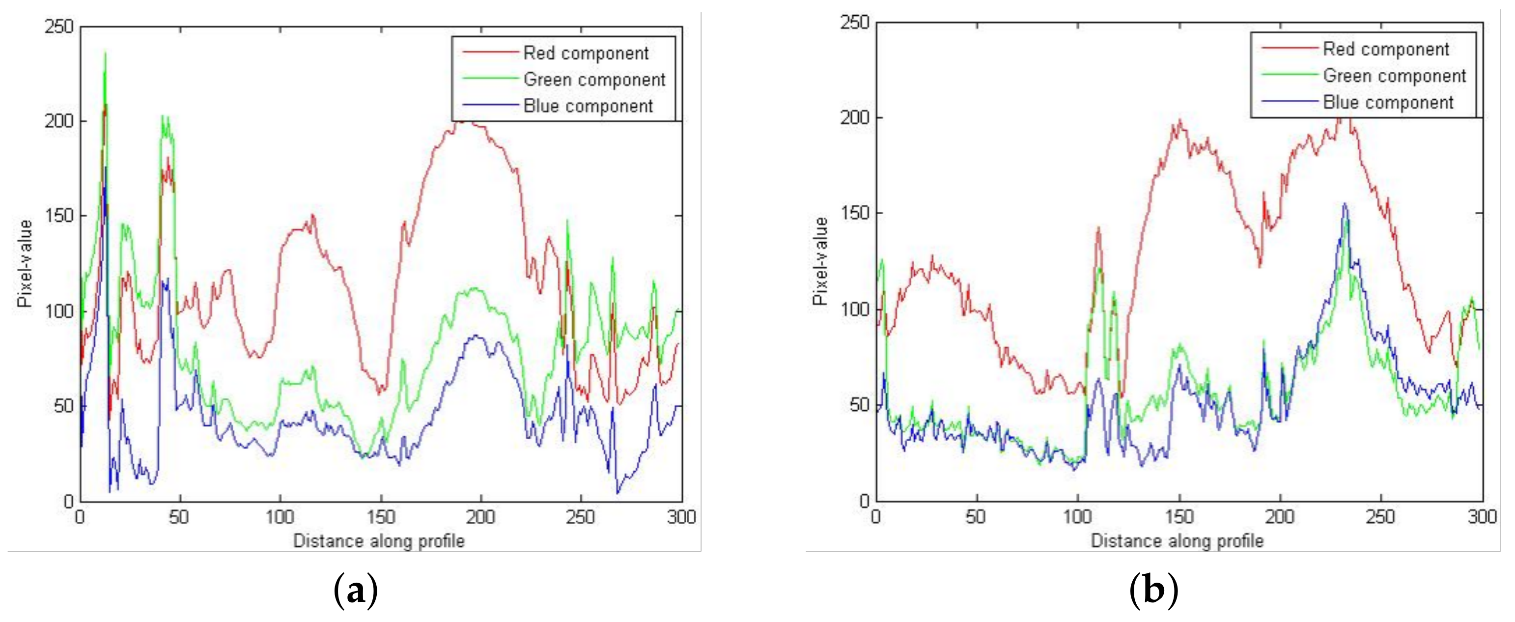Forests 13 01063 g005 550