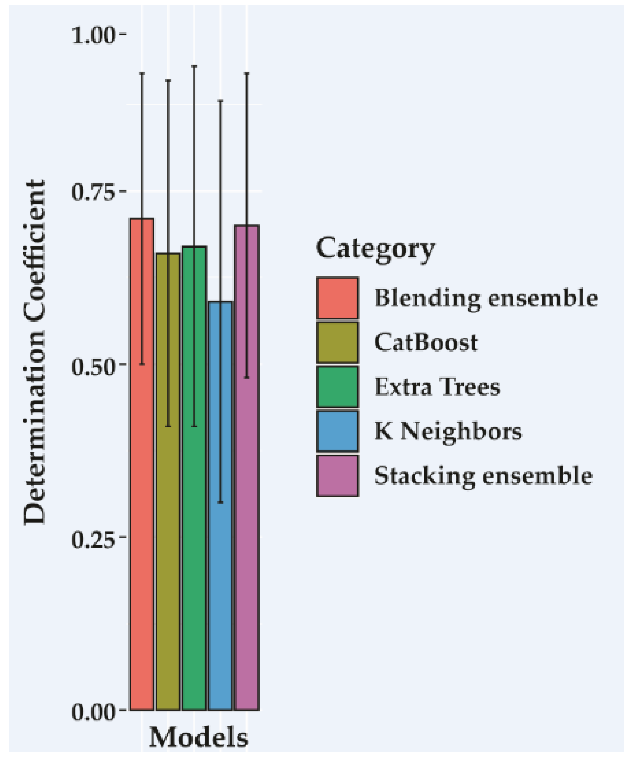 Forests 13 01068 g001 Forests 13 01068 g001