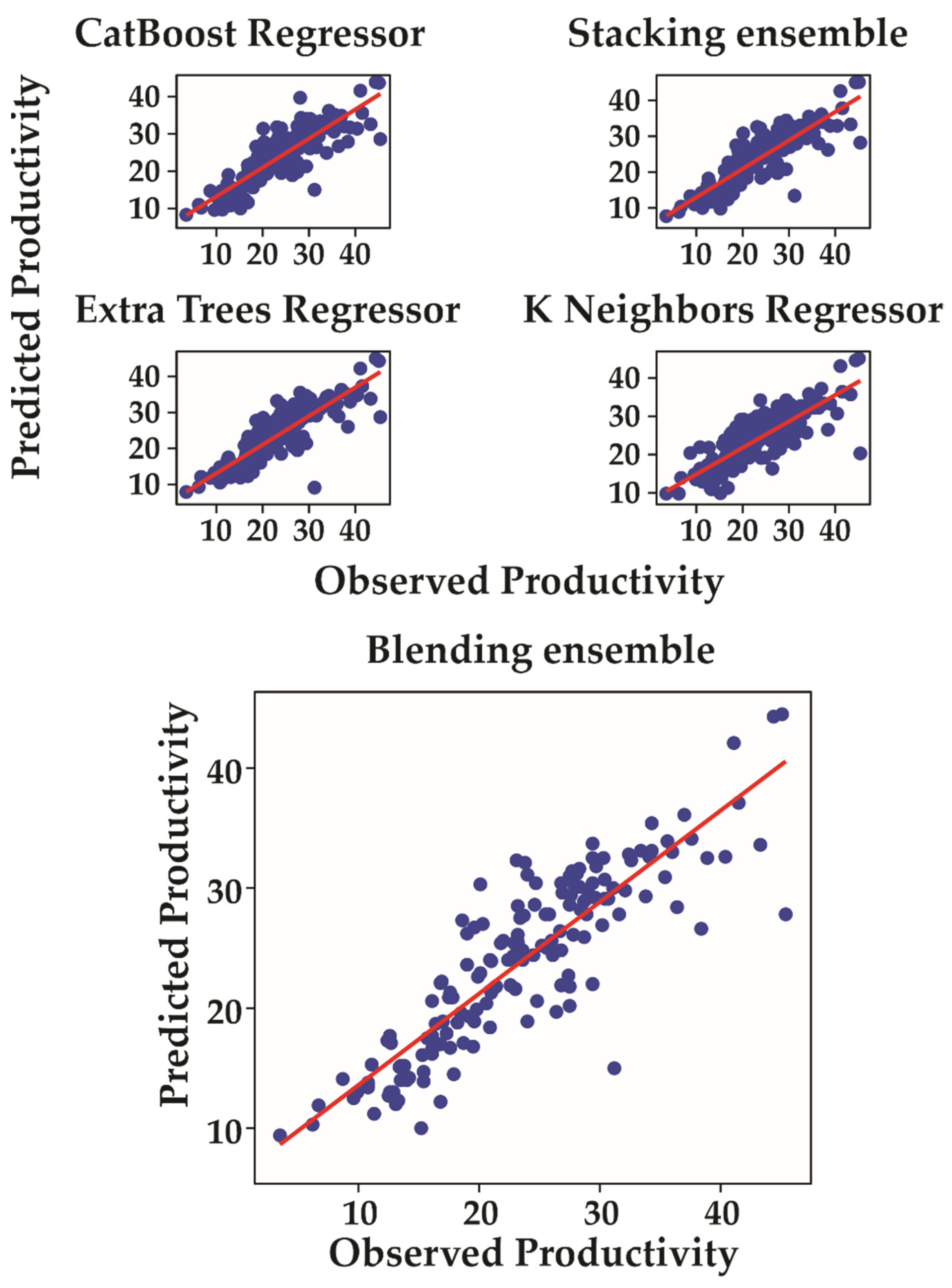 Forests 13 01068 g002 Forests 13 01068 g002