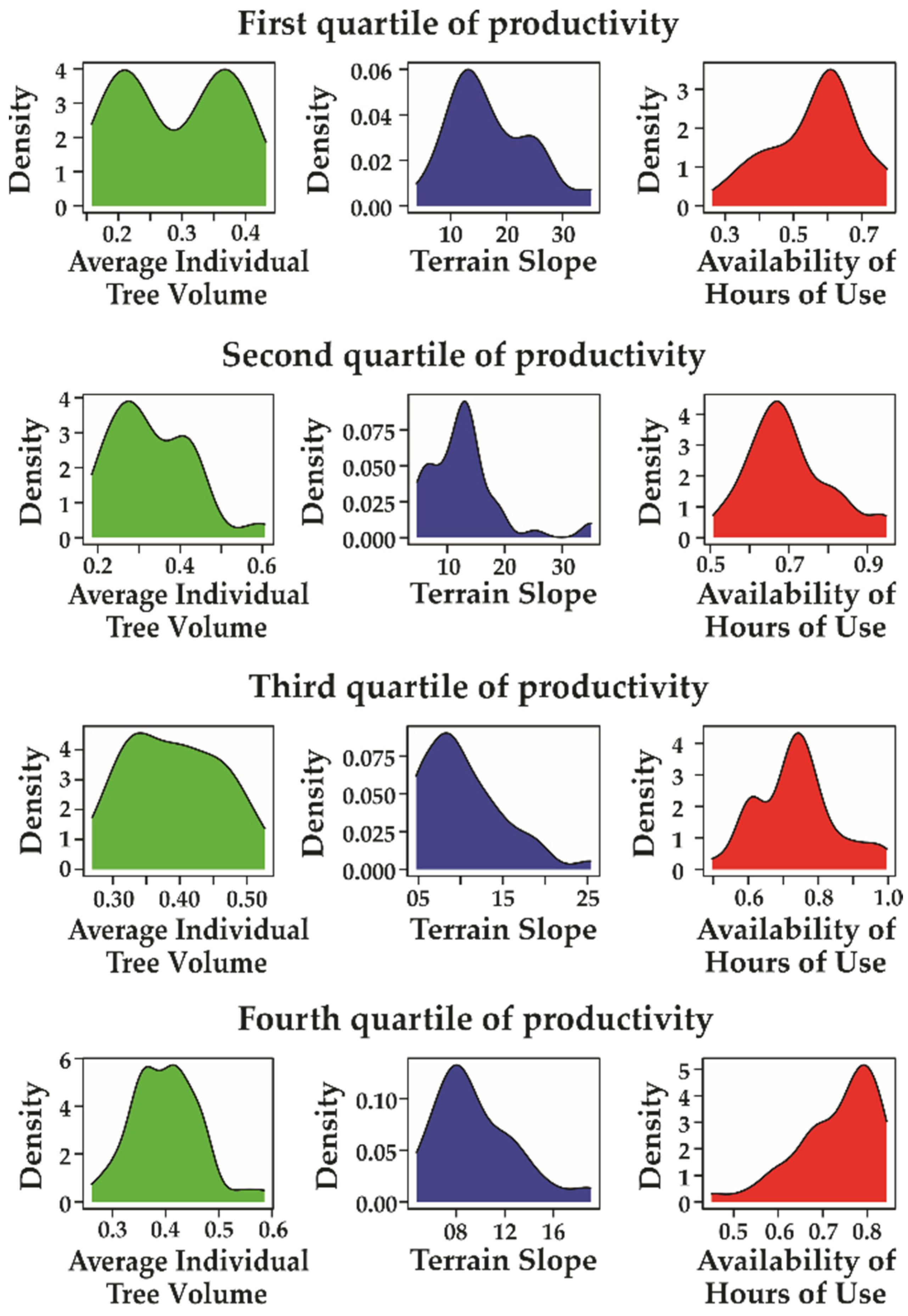 Forests 13 01068 g003 Forests 13 01068 g003