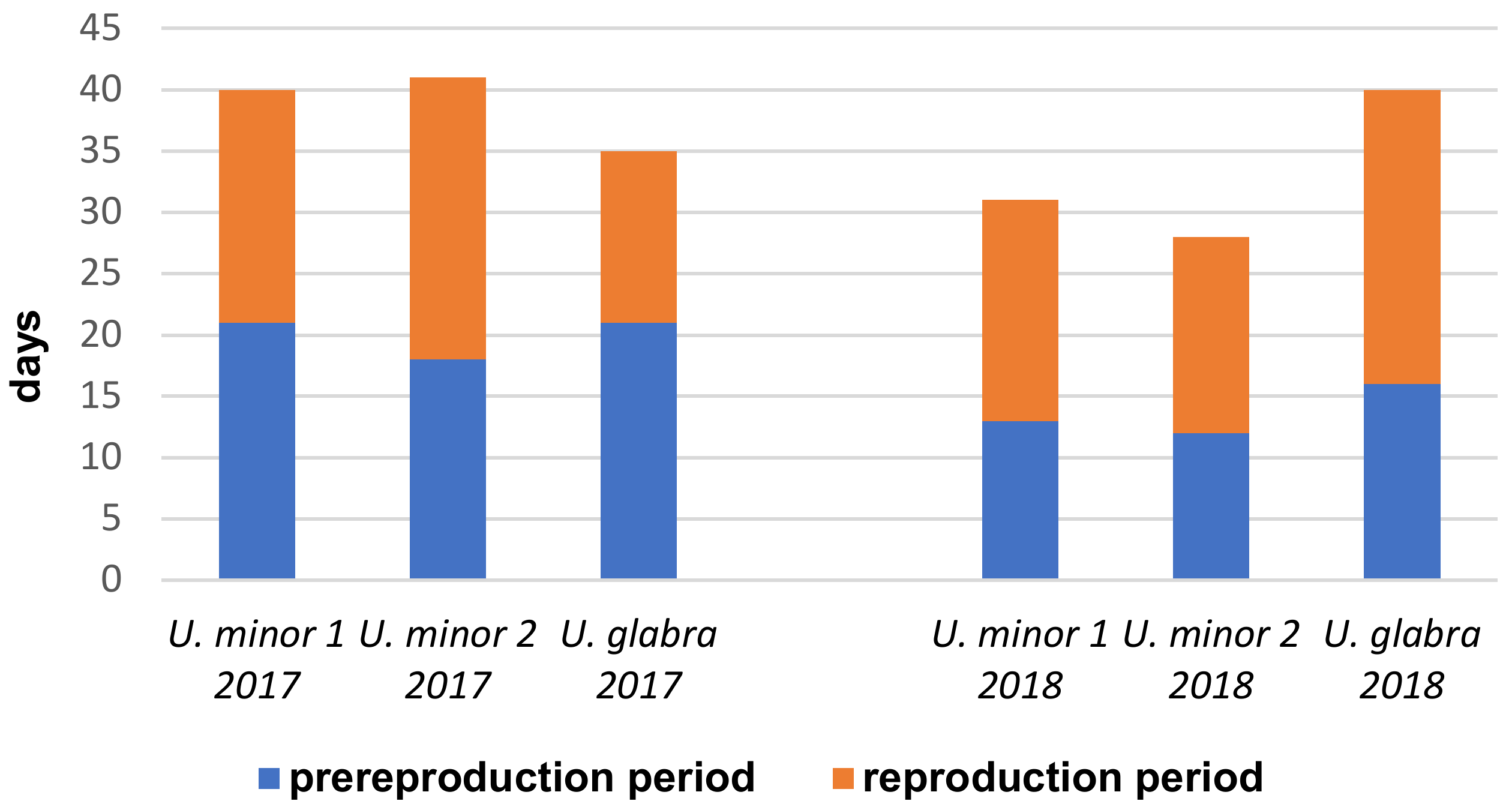 Forests 13 01069 g001