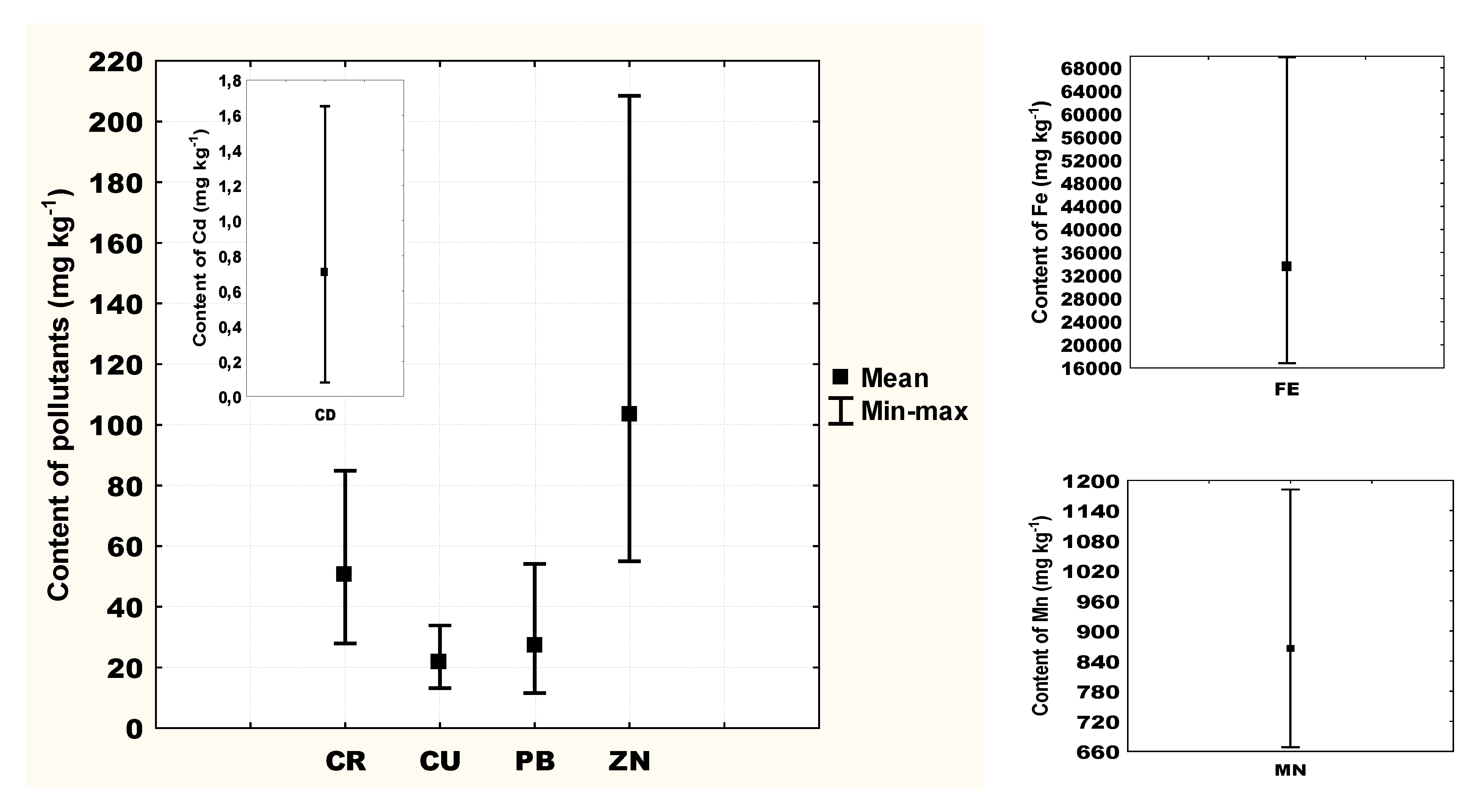 Forests 13 01070 g002 550