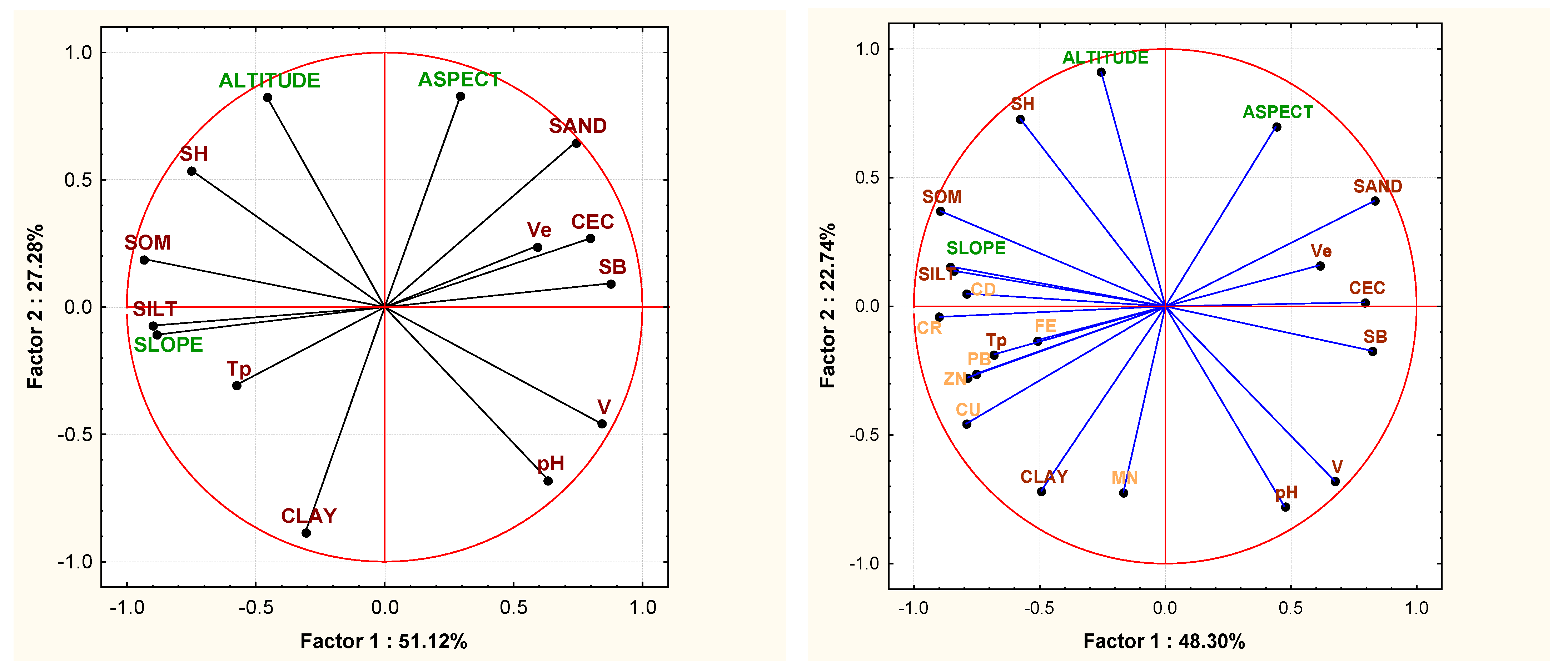 Forests 13 01070 g003 550
