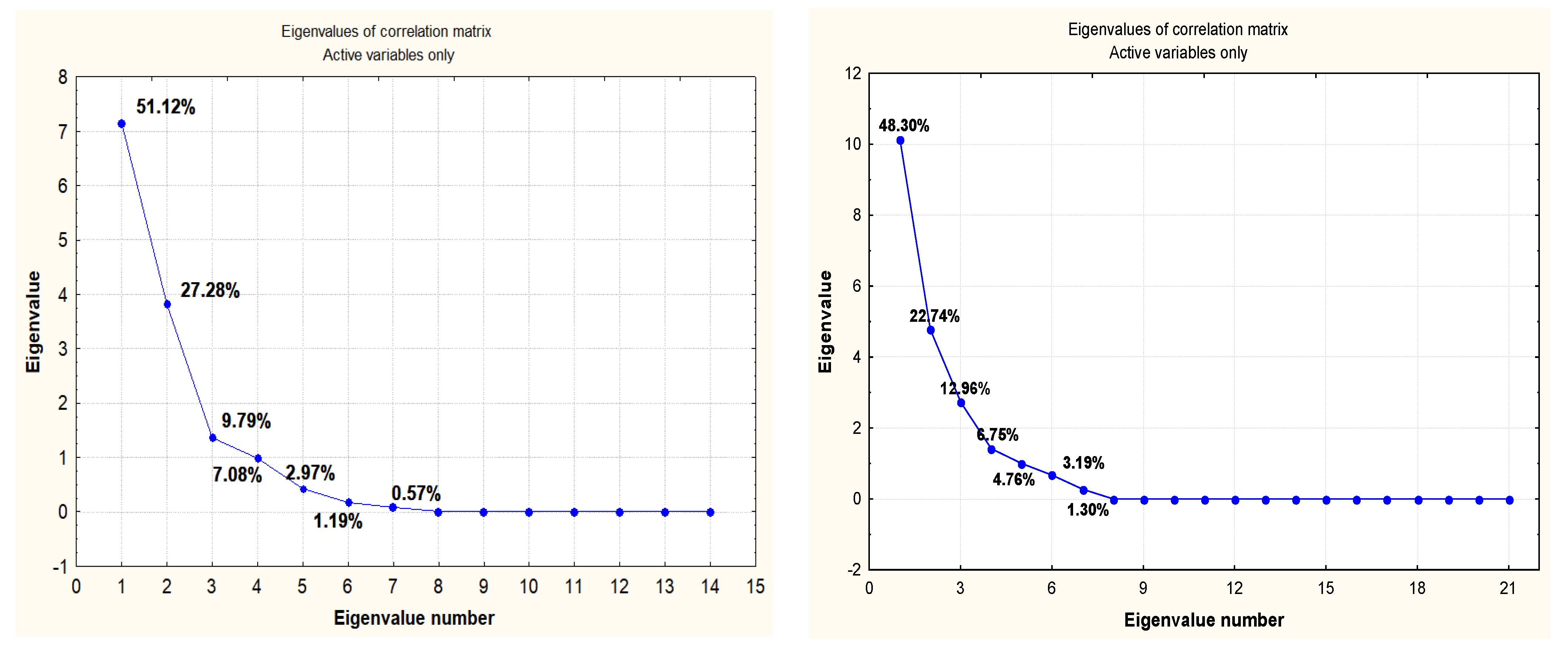 Forests 13 01070 g004 550