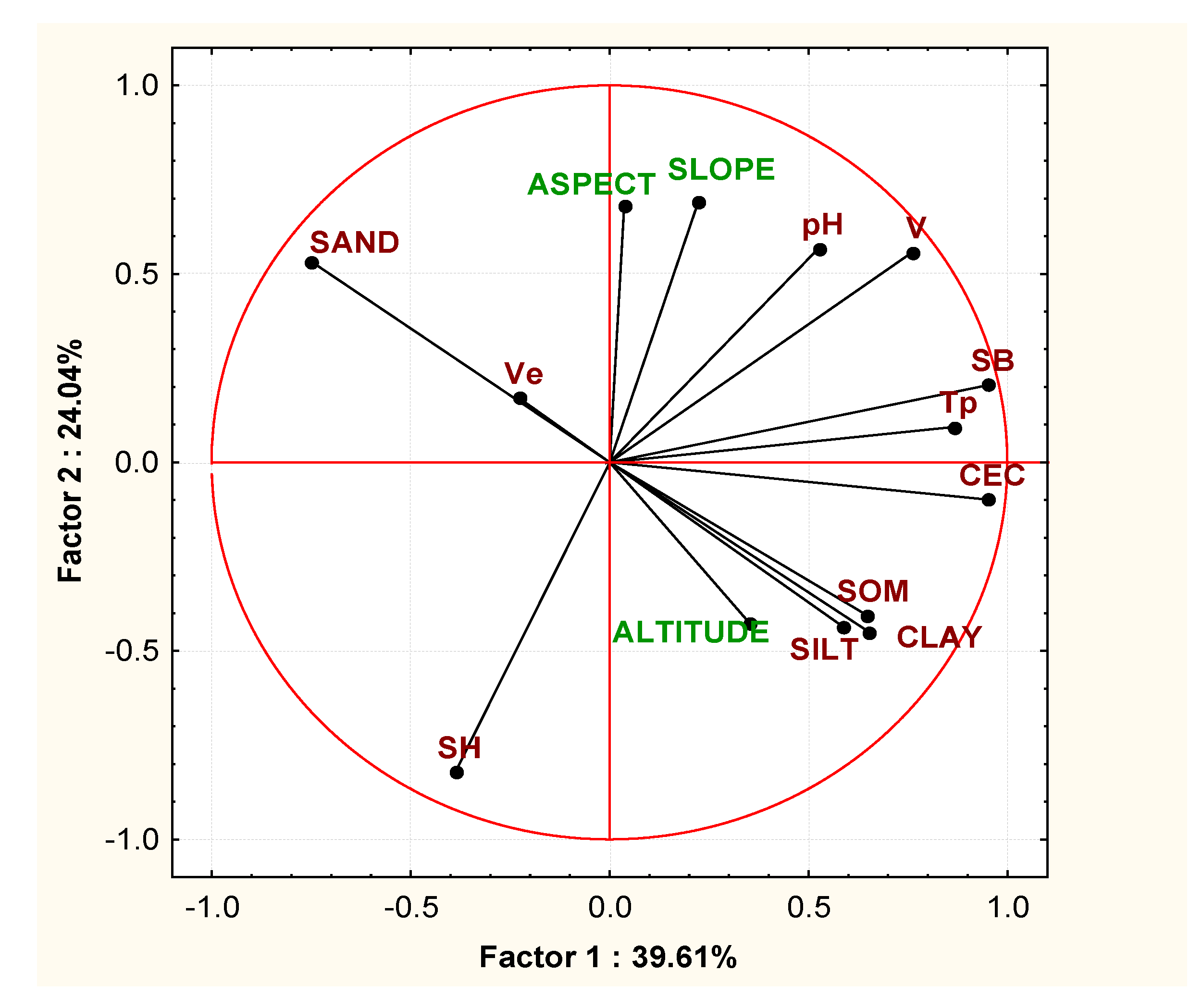 Forests | Free Full-Text | Assessment of Soil Physical and ...