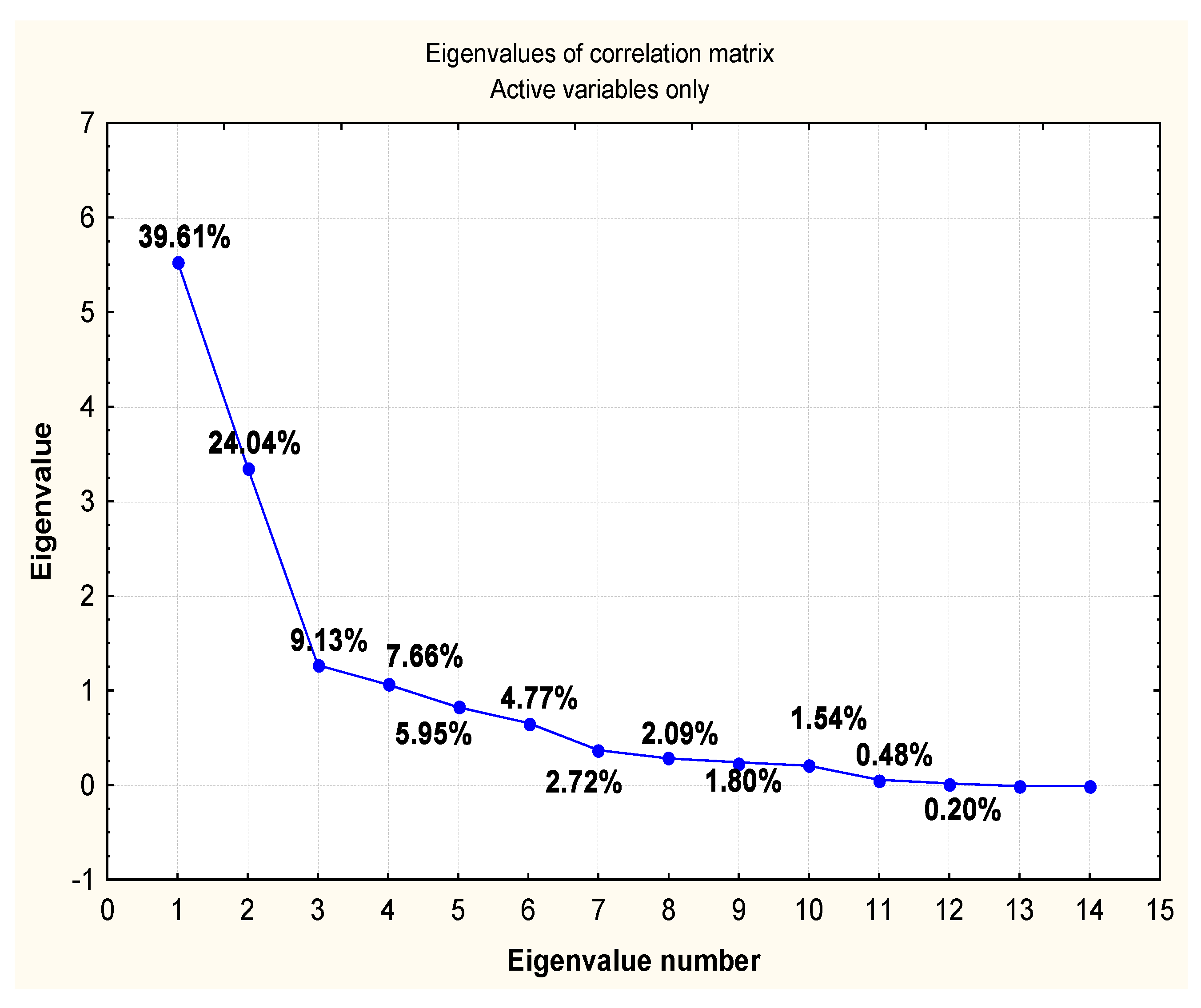 Forests 13 01070 g006 550