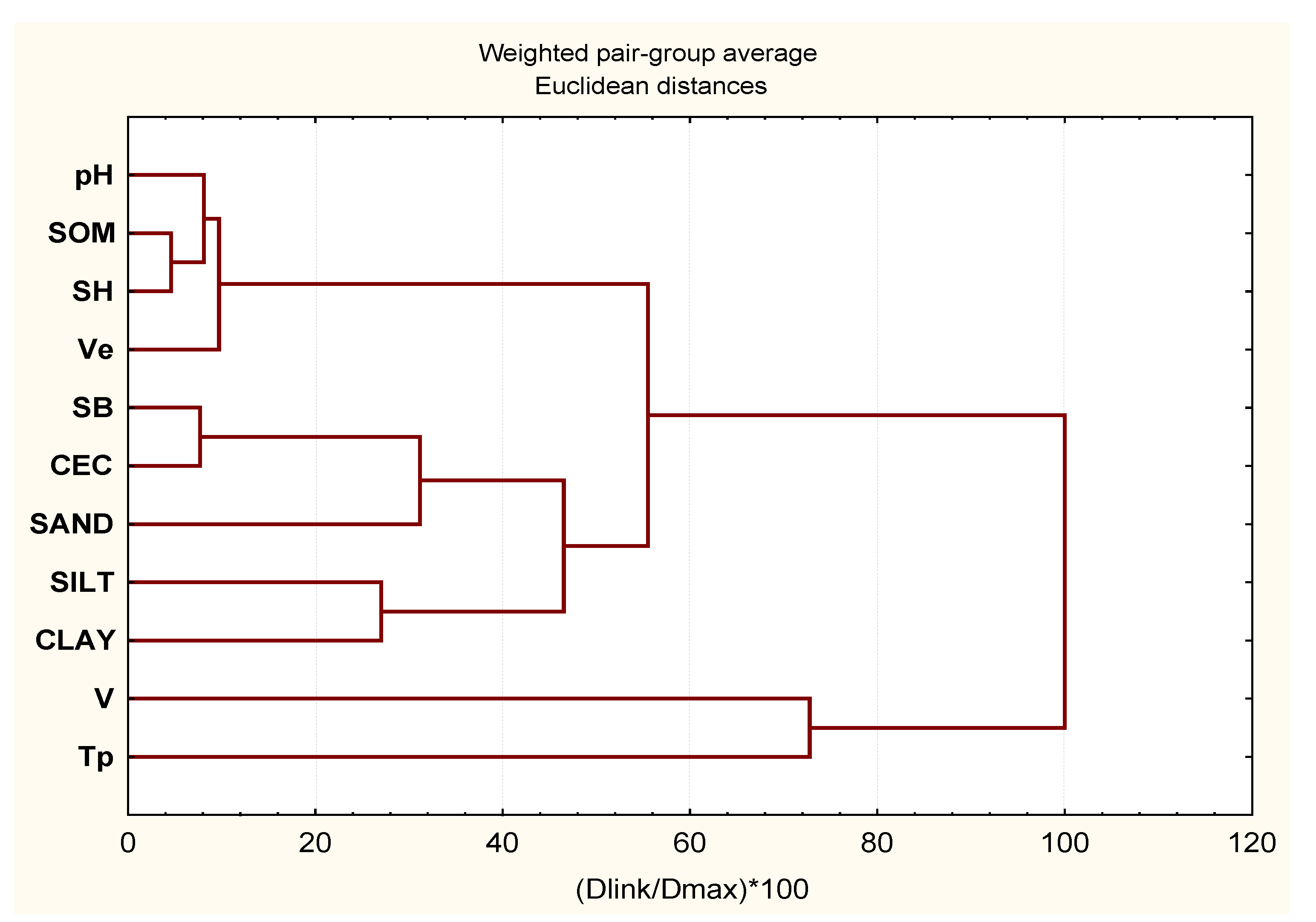 Forests 13 01070 g007 550