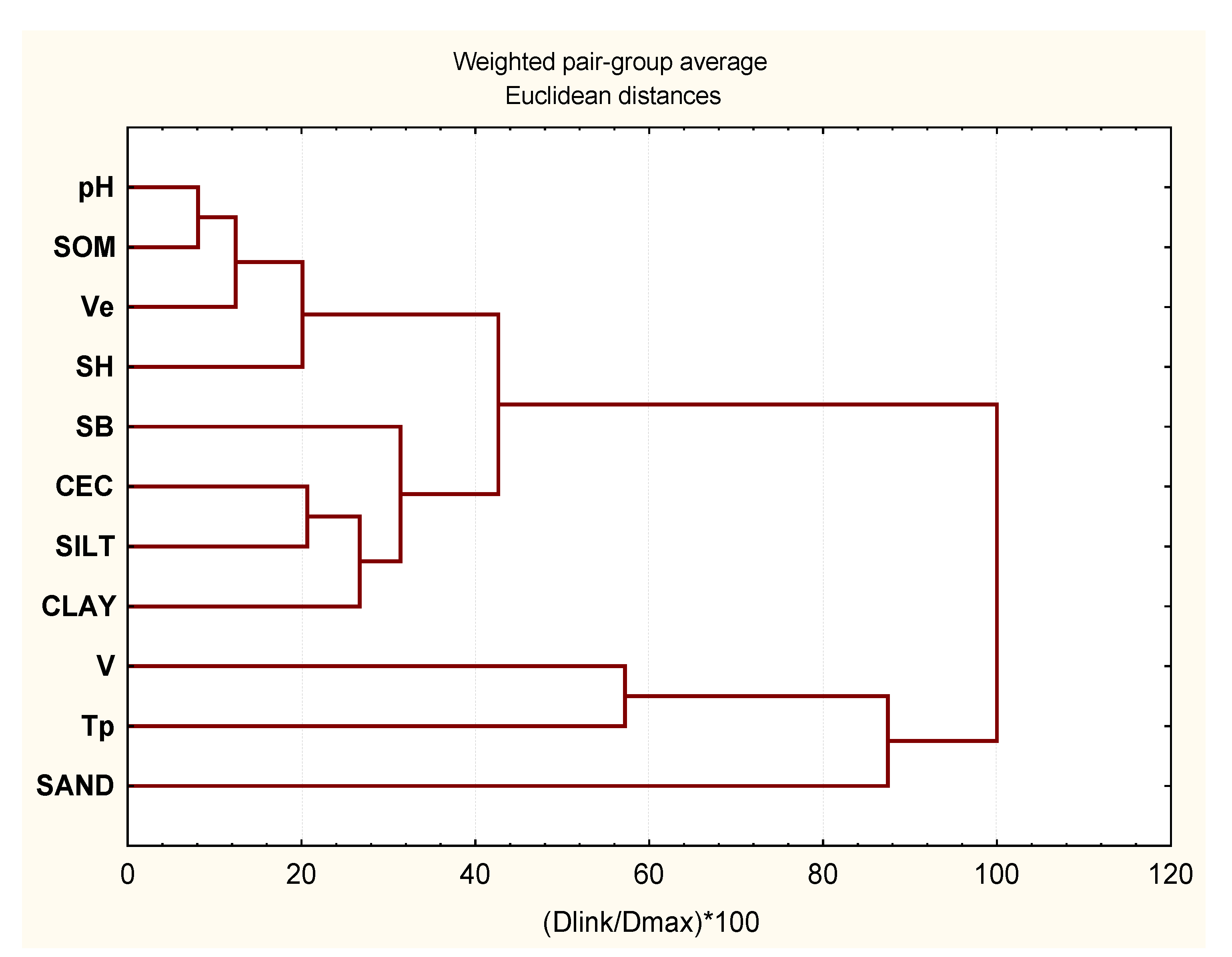 Forests 13 01070 g008 550