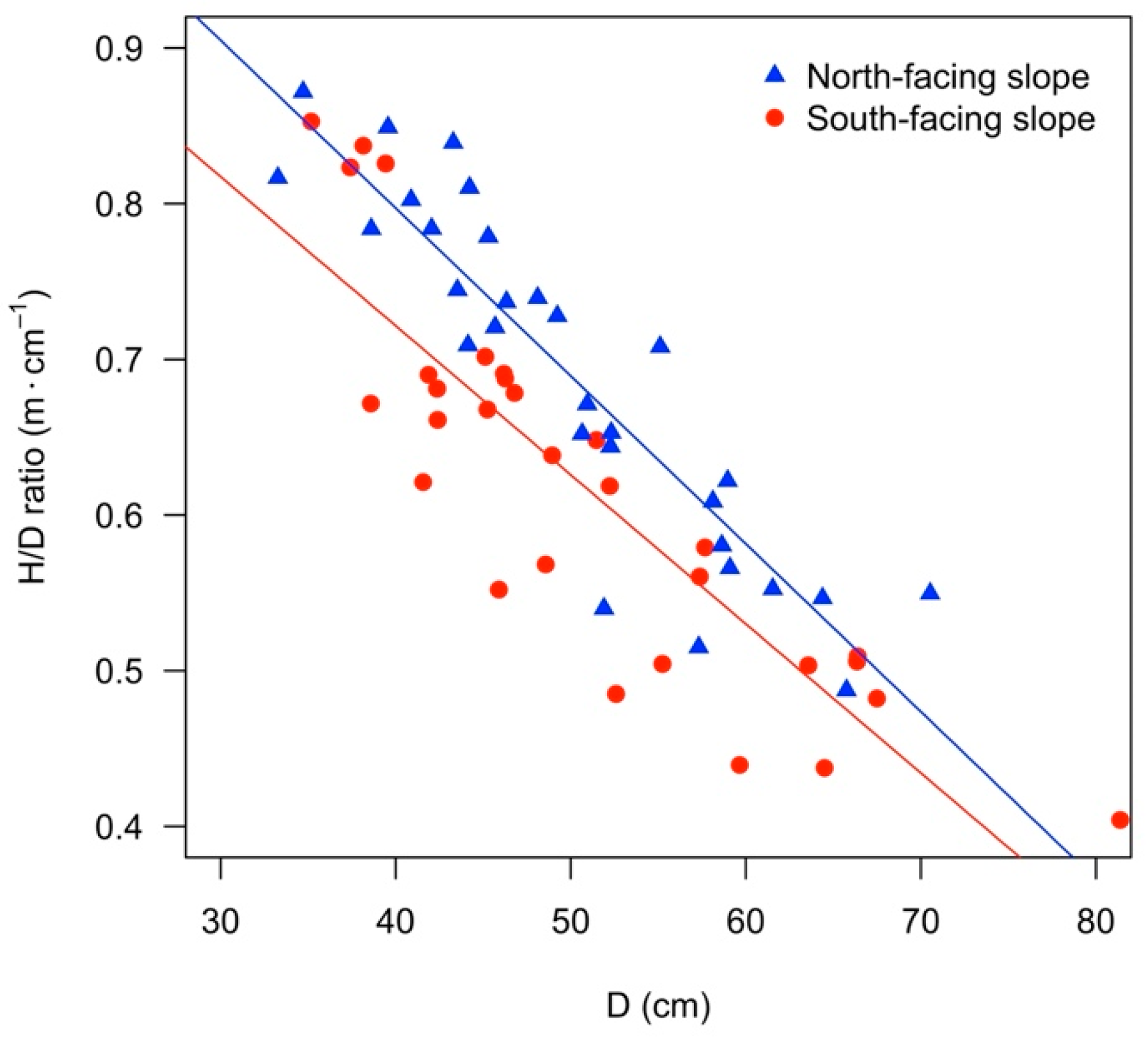 Forests 13 01071 g001 Forests 13 01071 g001