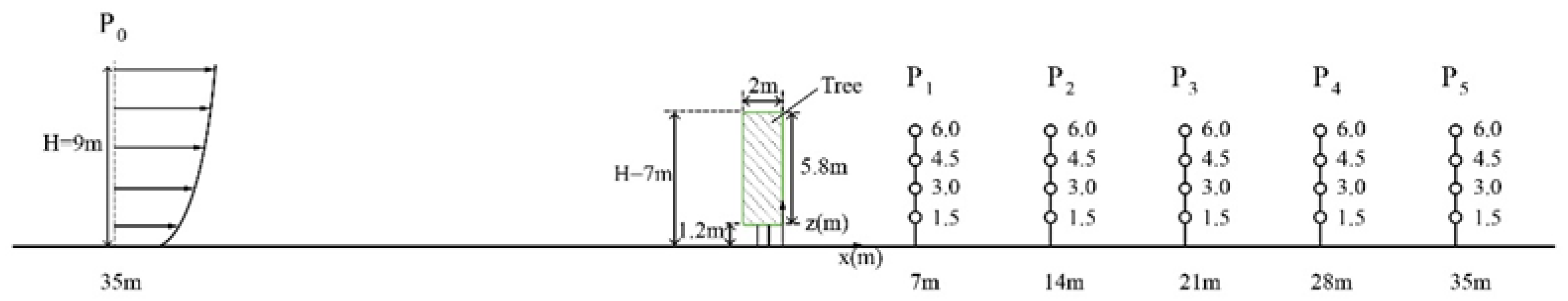 Forests 13 01072 g002 Forests 13 01072 g002