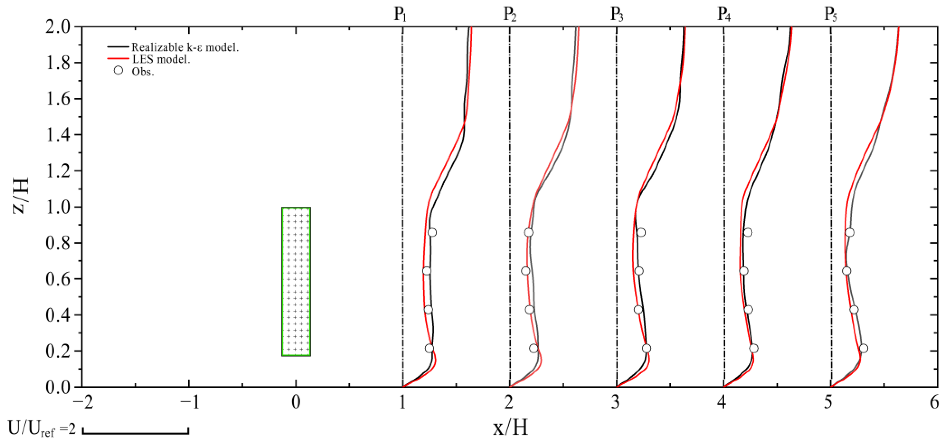 Forests 13 01072 g003 Forests 13 01072 g003