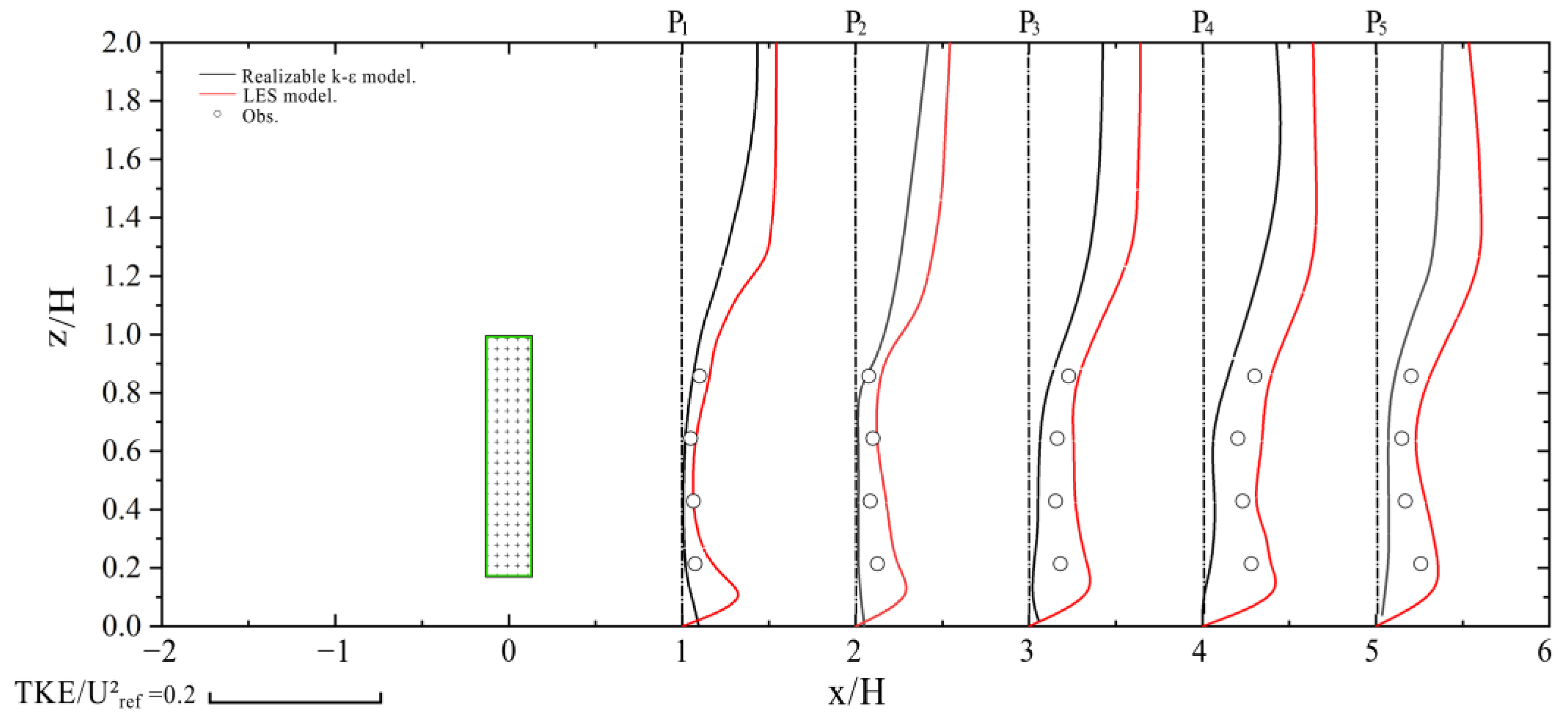 Forests 13 01072 g004 Forests 13 01072 g004