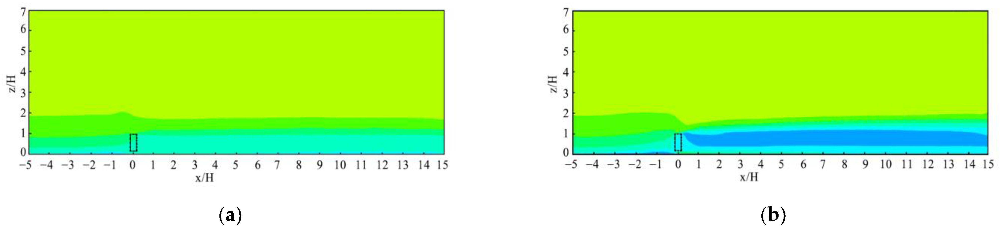 Forests 13 01072 g005a Forests 13 01072 g005a