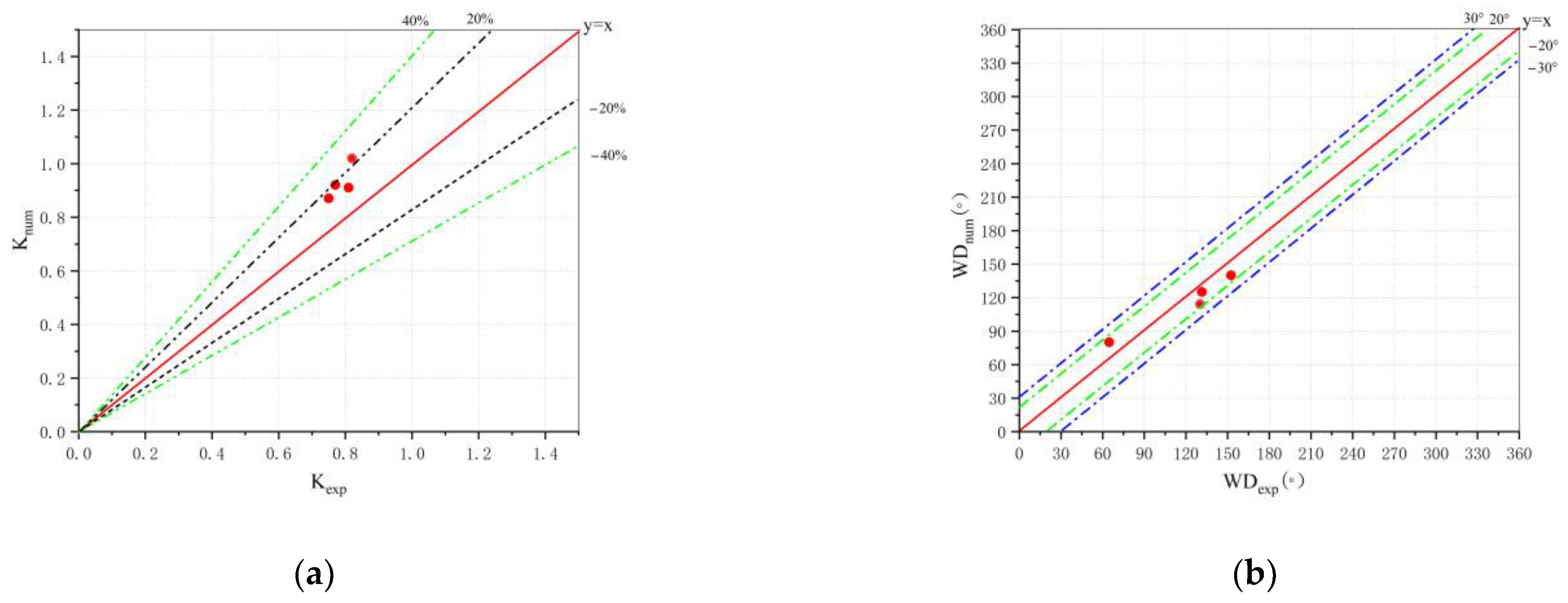Forests 13 01072 g011 Forests 13 01072 g011