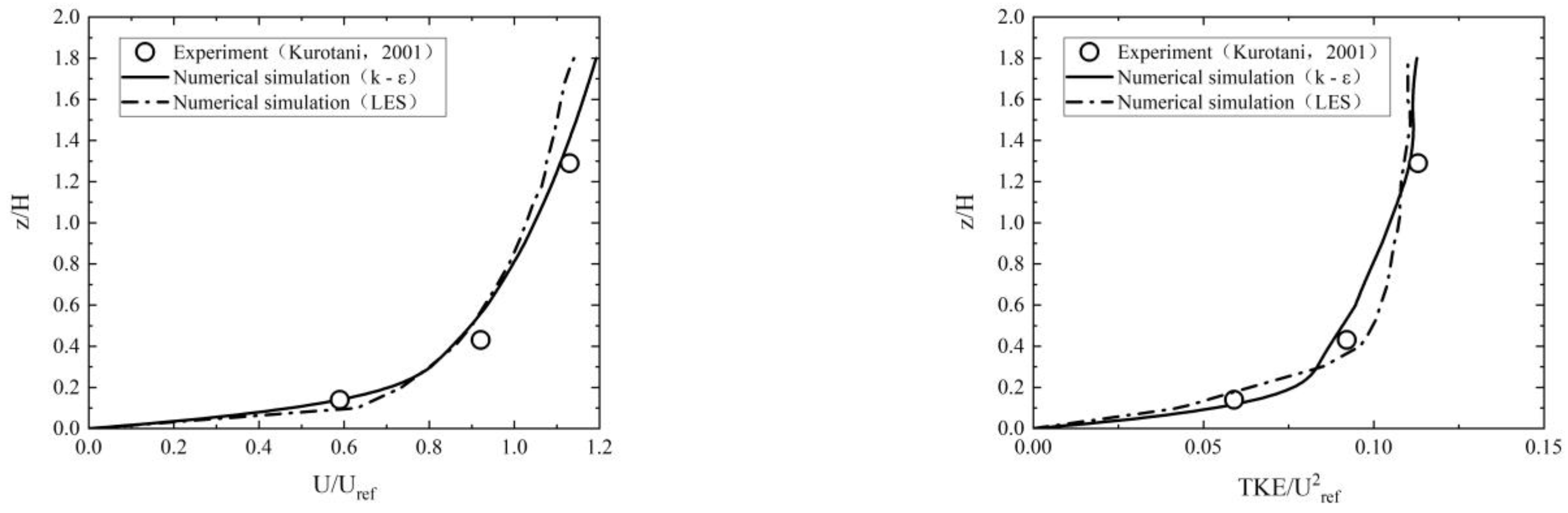 Forests 13 01072 g0a2 Forests 13 01072 g0a2