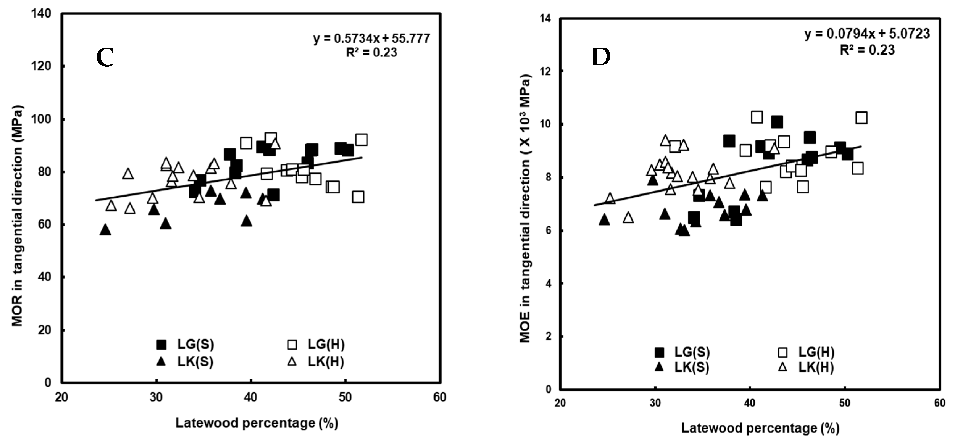 Forests 13 01074 g002b