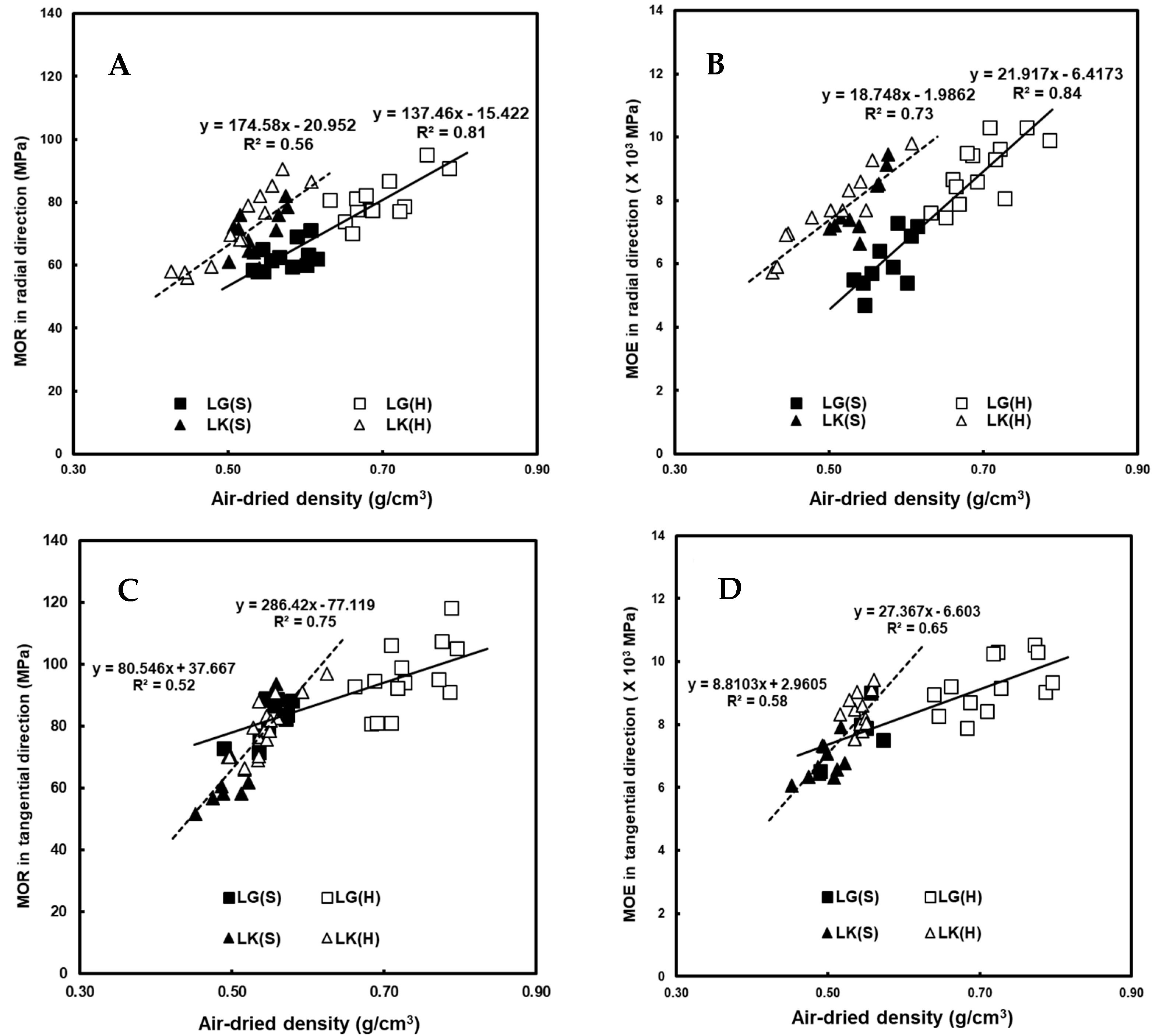 Forests 13 01074 g003