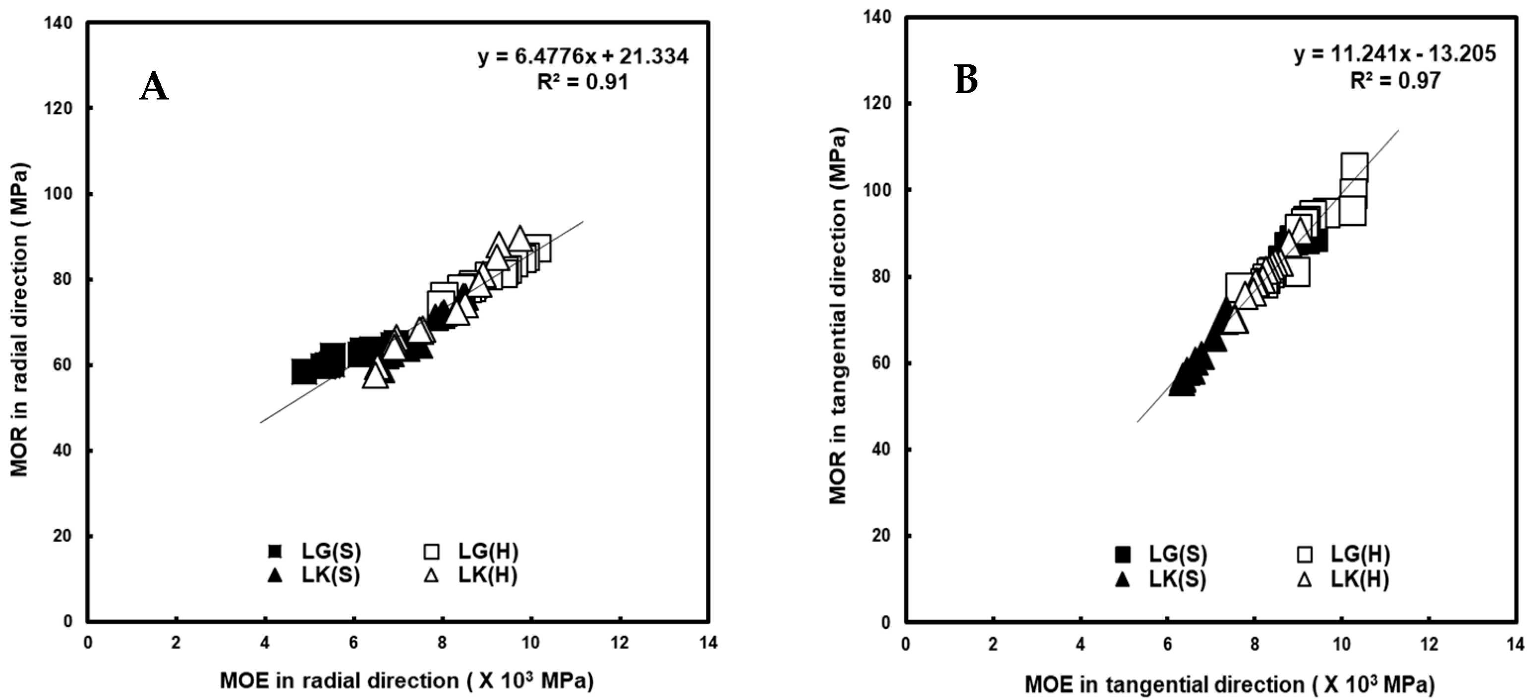 Forests 13 01074 g004