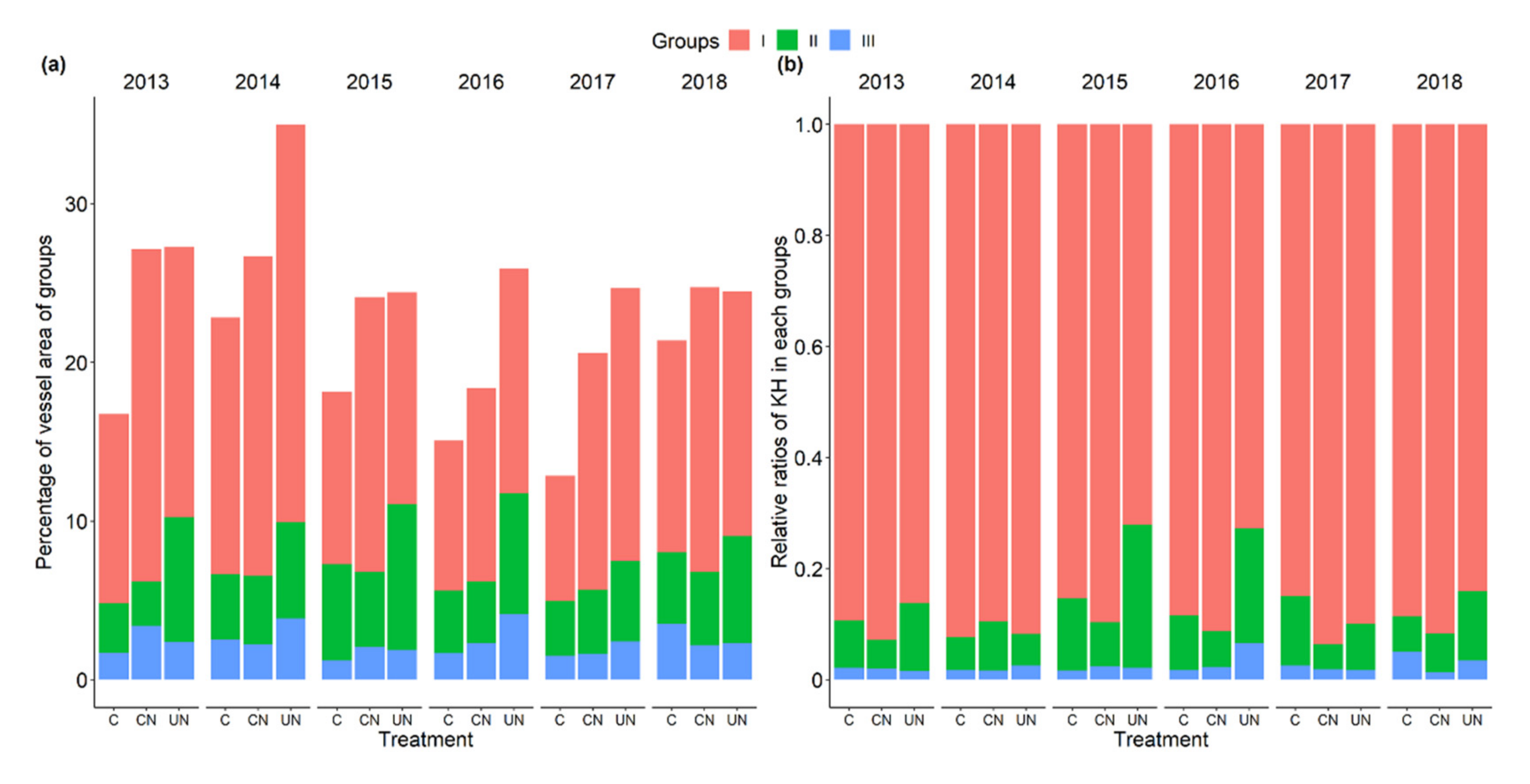 Building a translational cancer dependency map for The