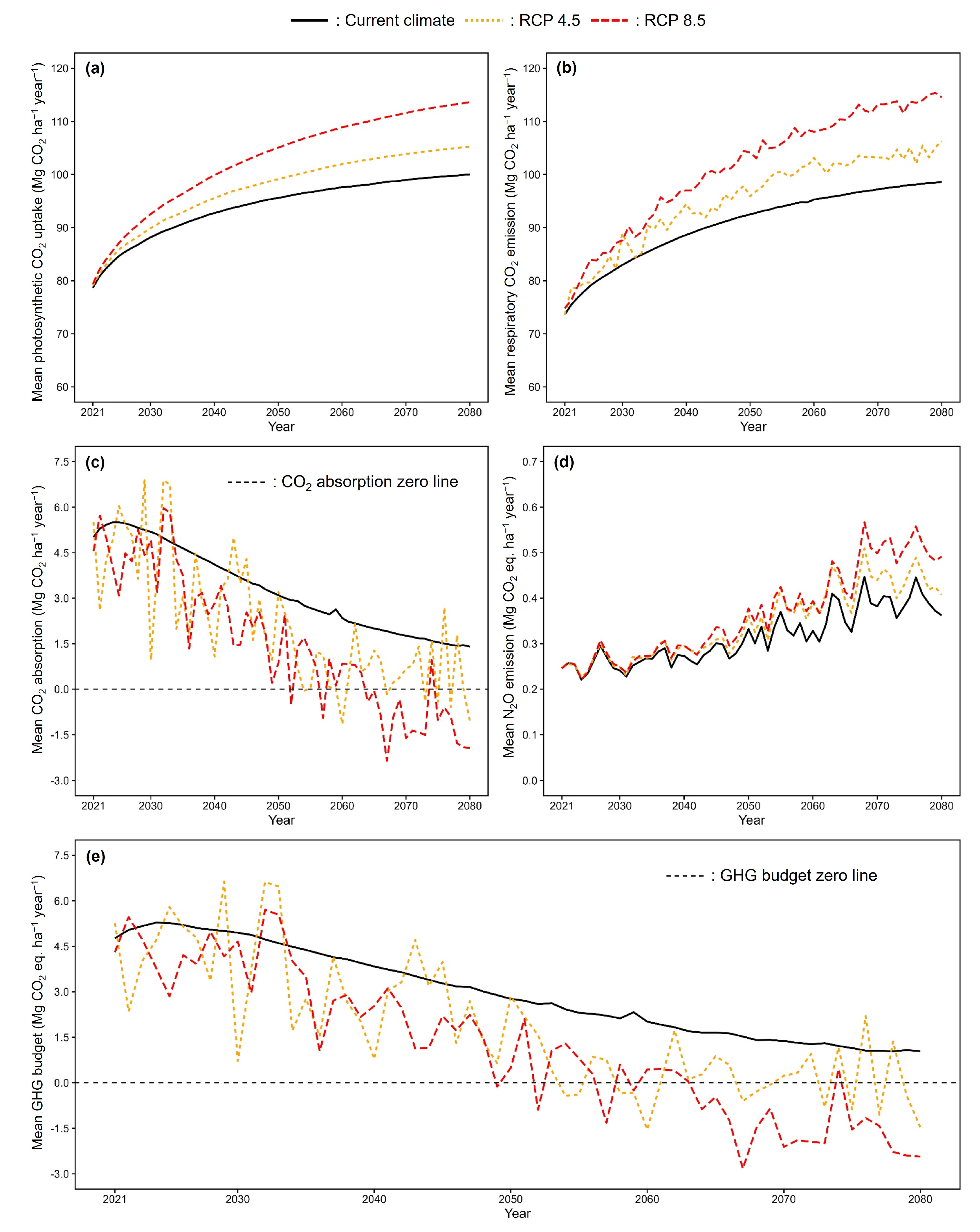Forests 13 01076 g002