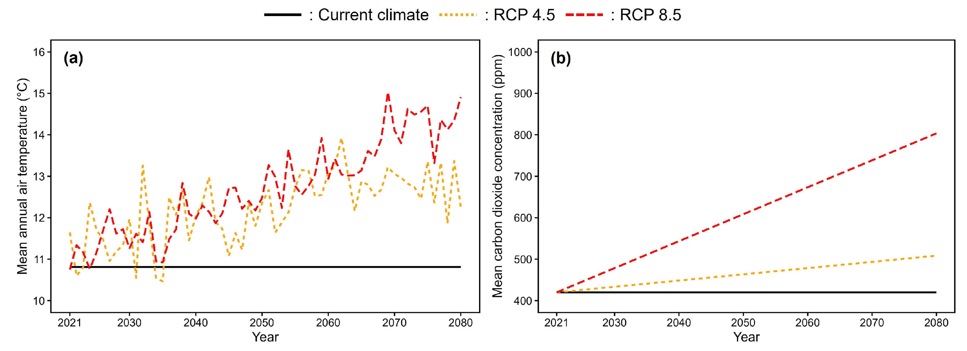 Forests 13 01076 g0a2