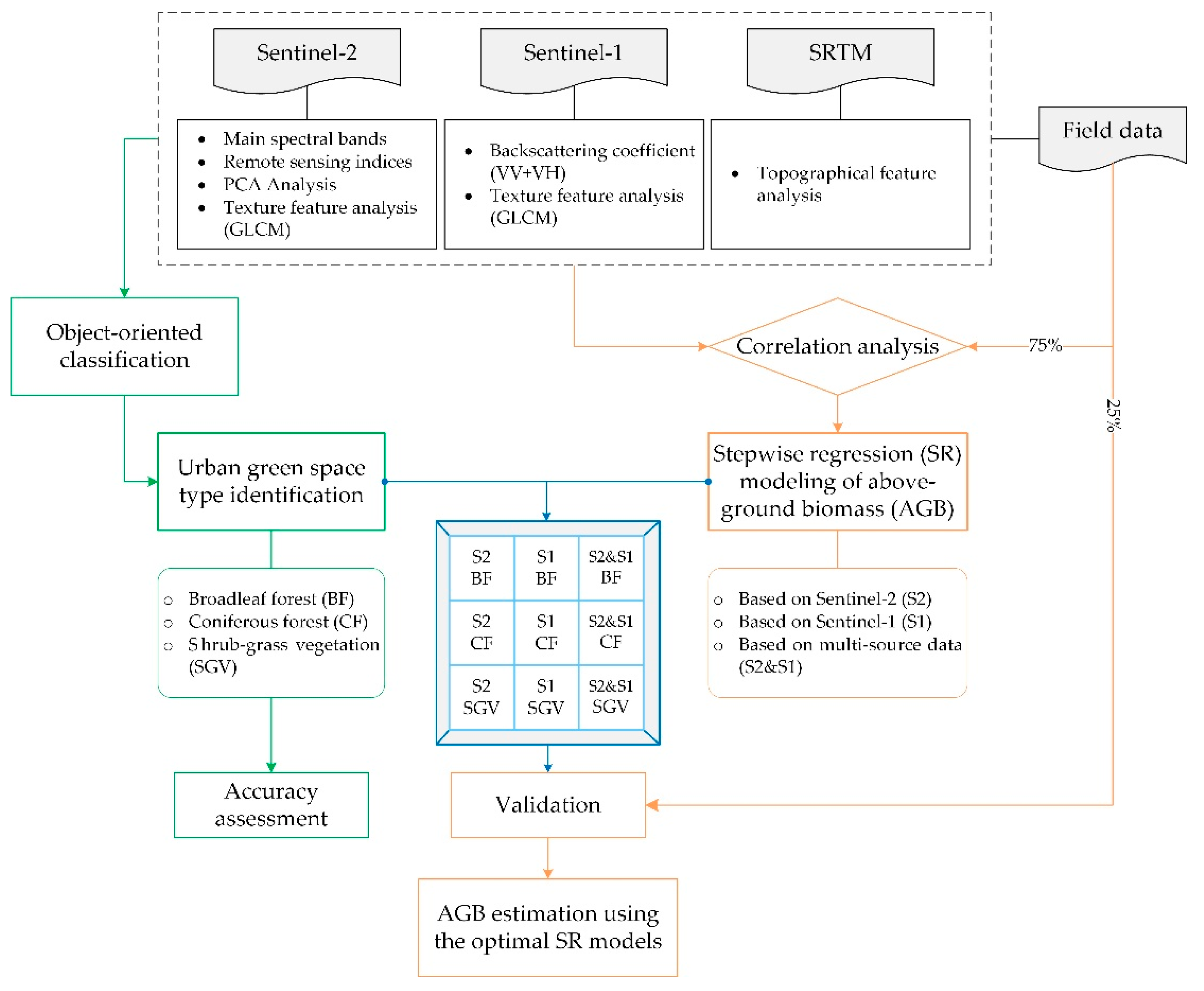 Forests 13 01077 g002 Forests 13 01077 g002