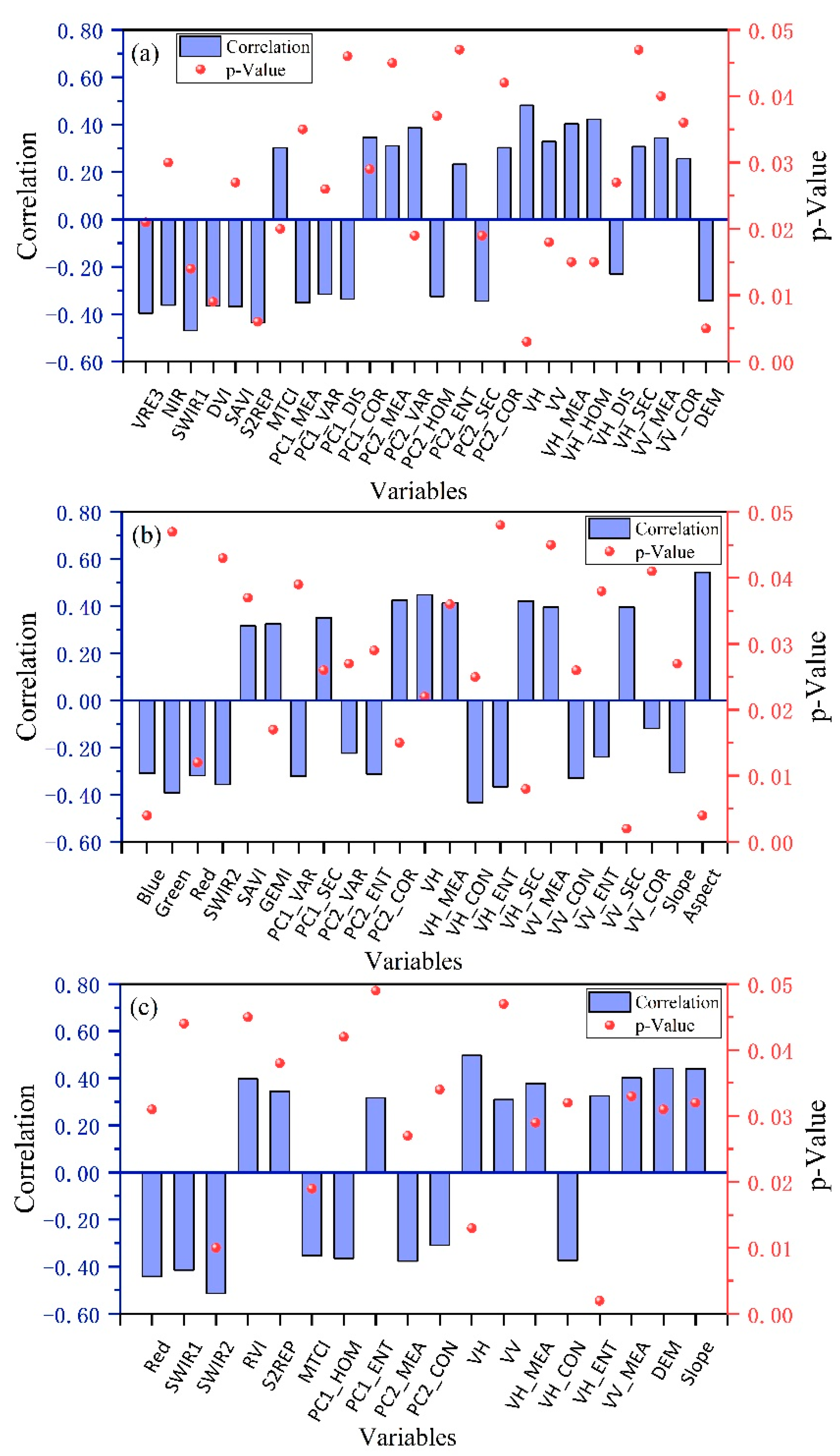 Forests 13 01077 g006 Forests 13 01077 g006