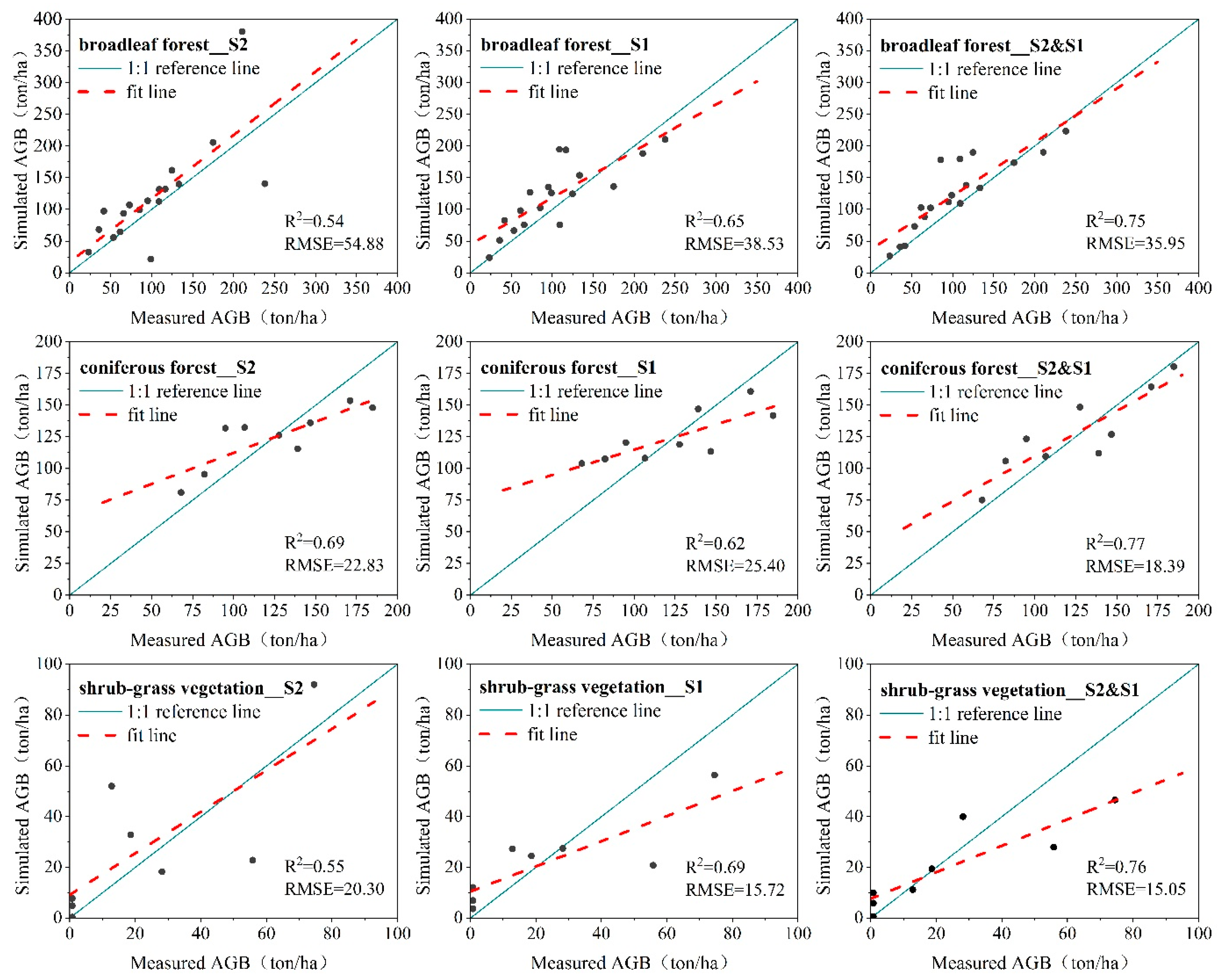 Forests 13 01077 g007 Forests 13 01077 g007