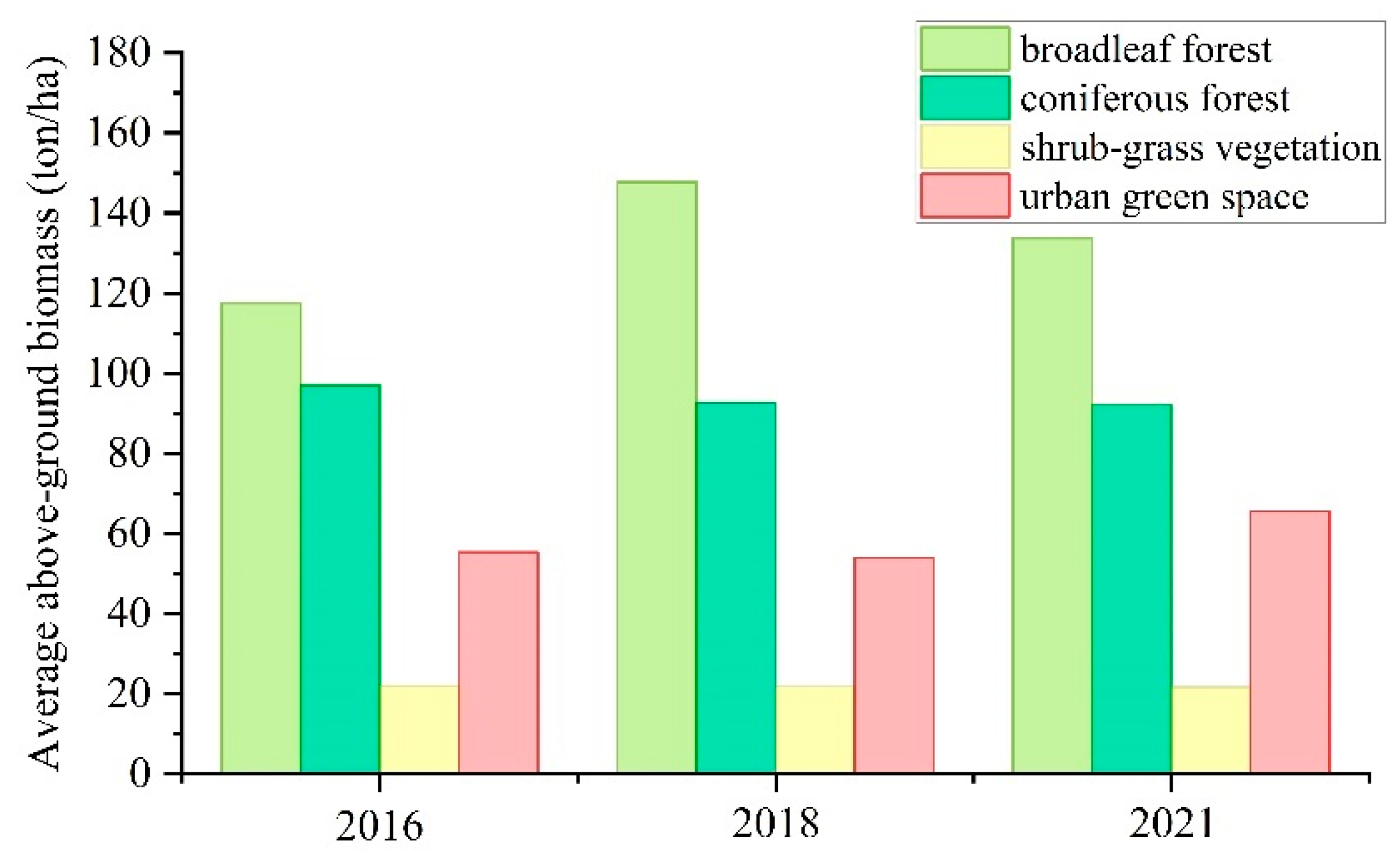 Forests 13 01077 g009 Forests 13 01077 g009