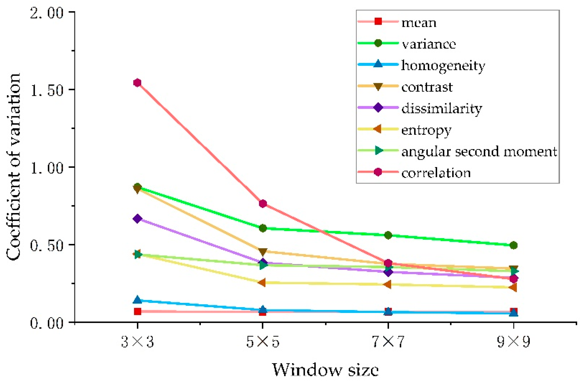 Forests 13 01077 g0a1 Forests 13 01077 g0a1