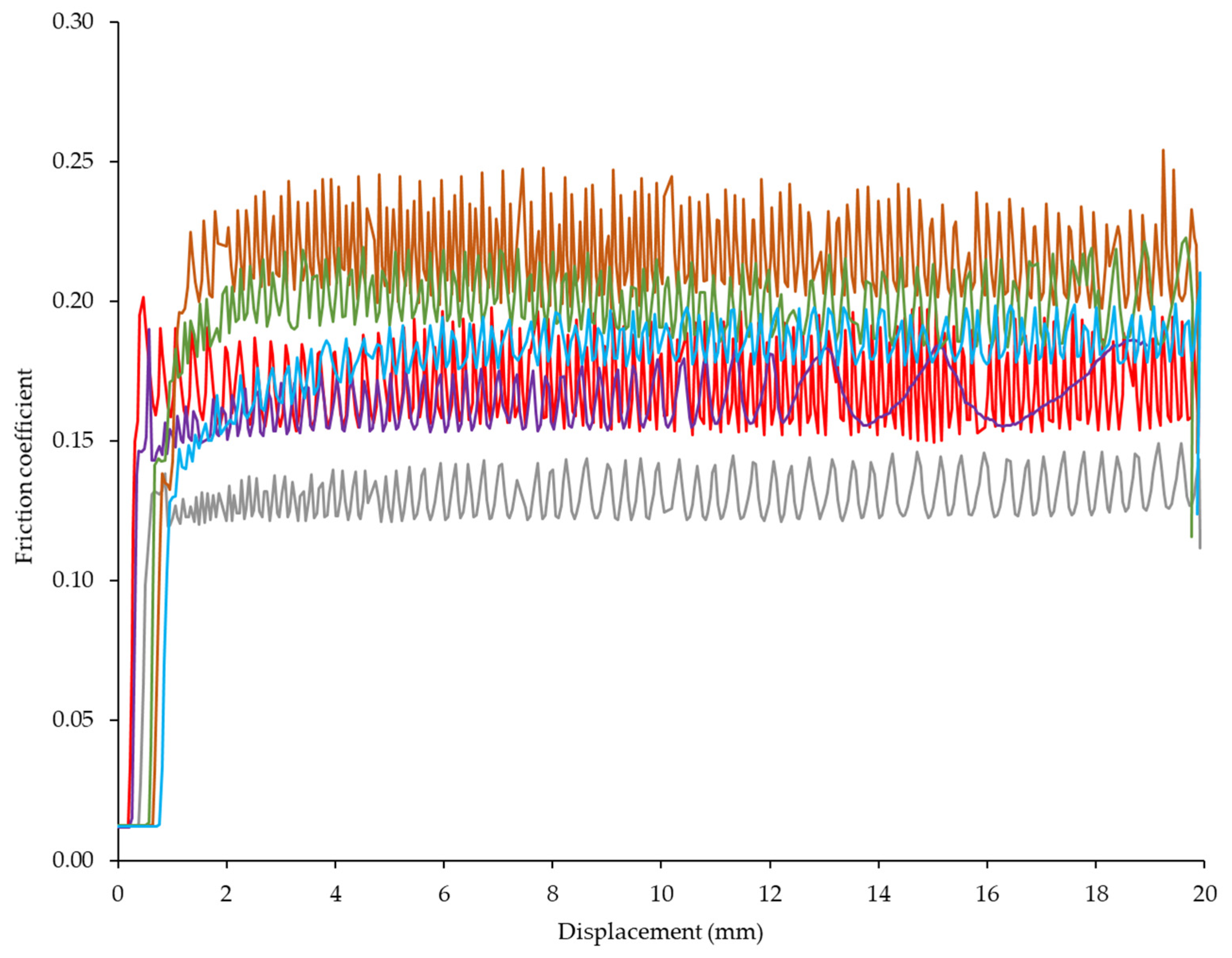 Forests 13 01078 g008