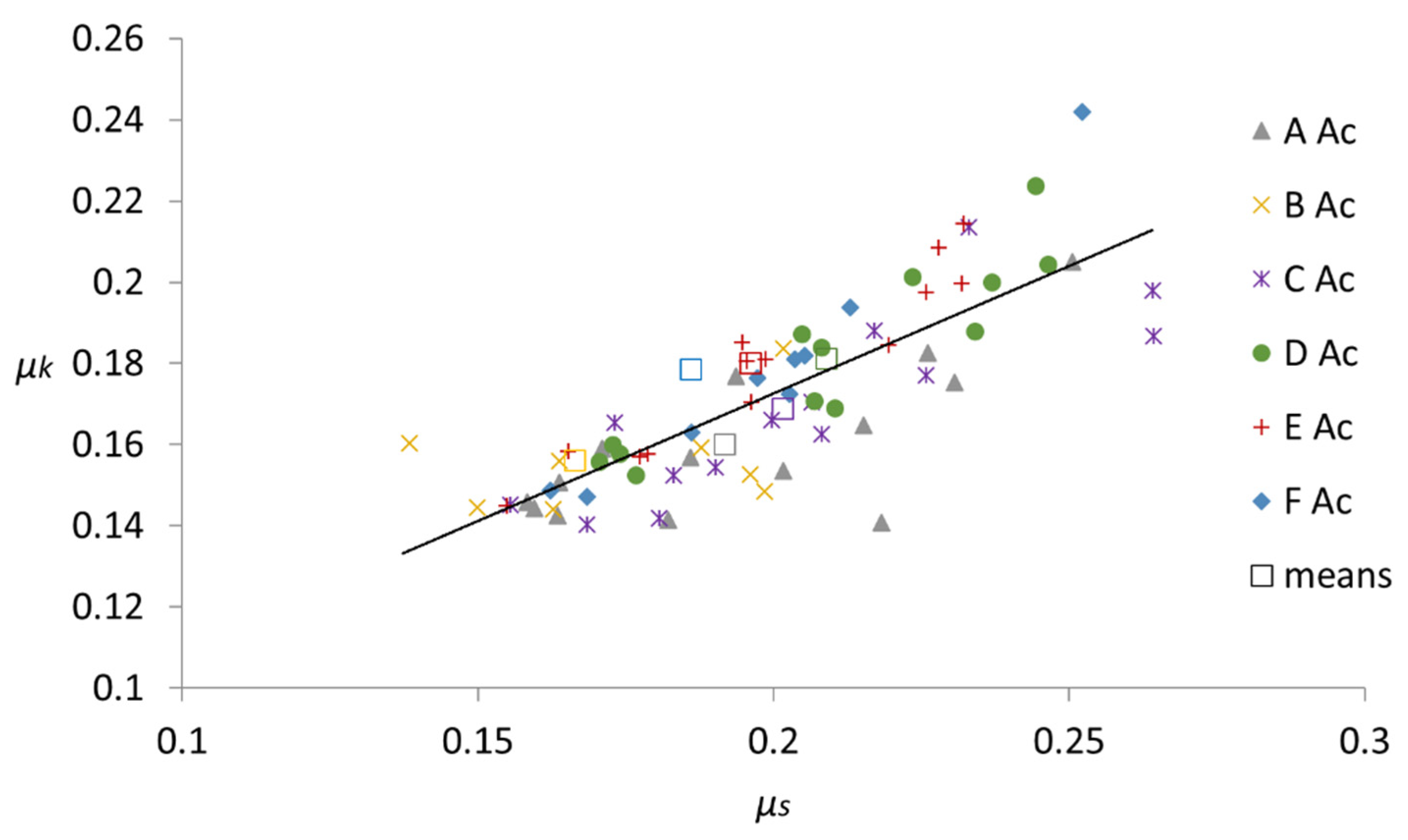 Forests 13 01078 g010