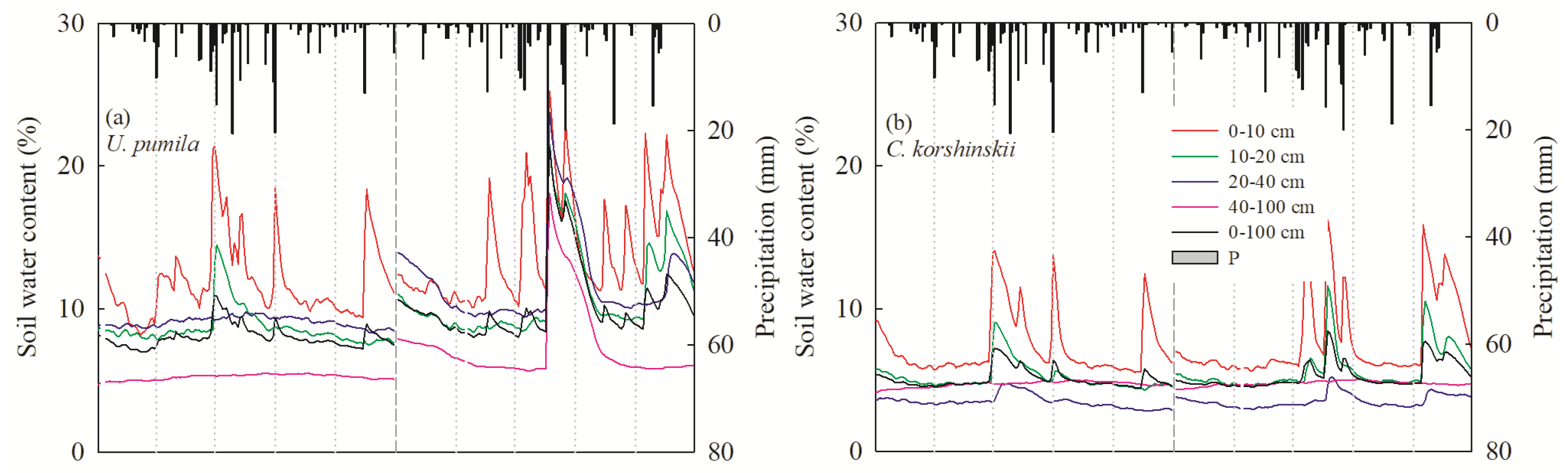 Forests 13 01081 g003