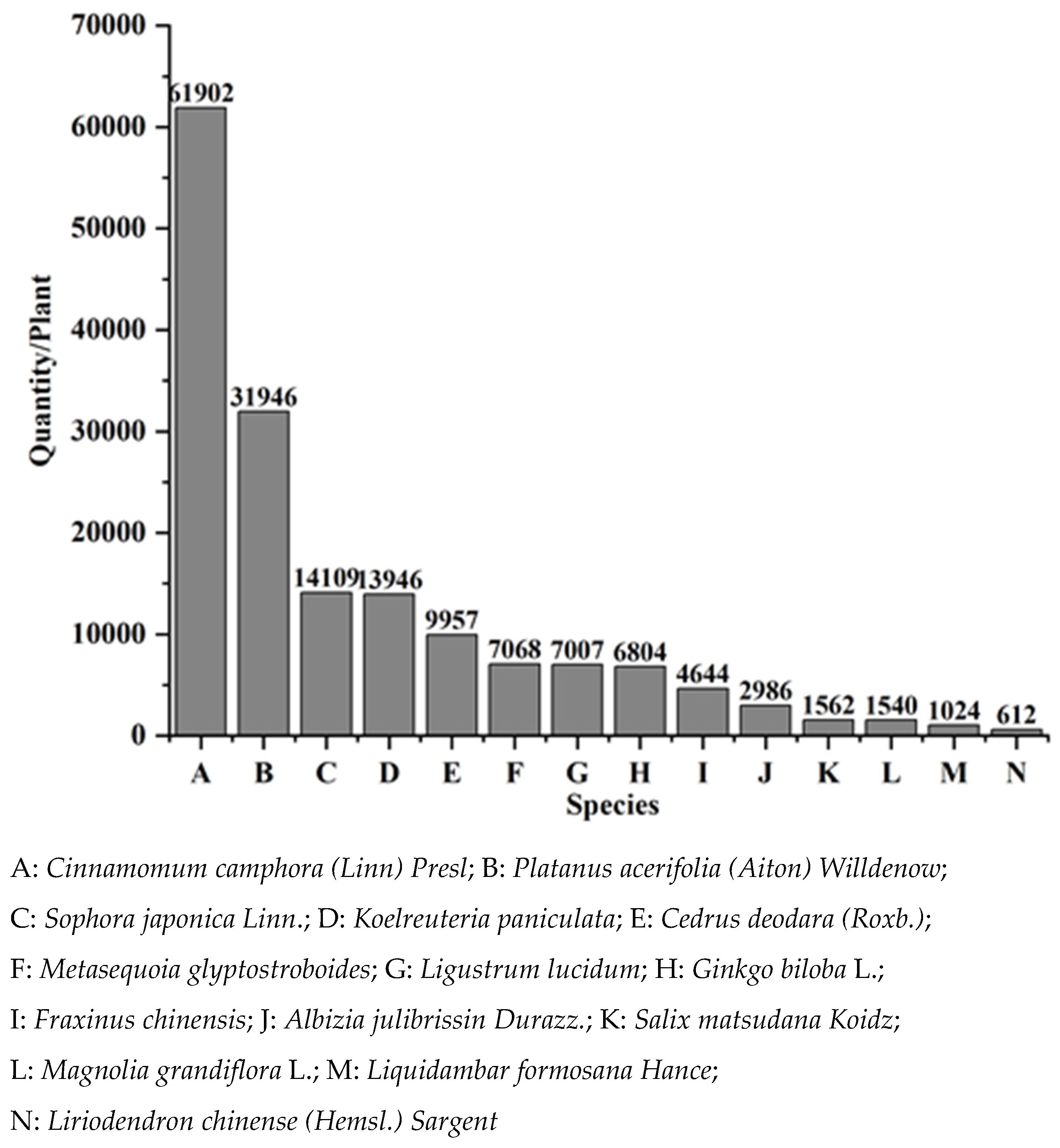 Forests 13 01086 g003