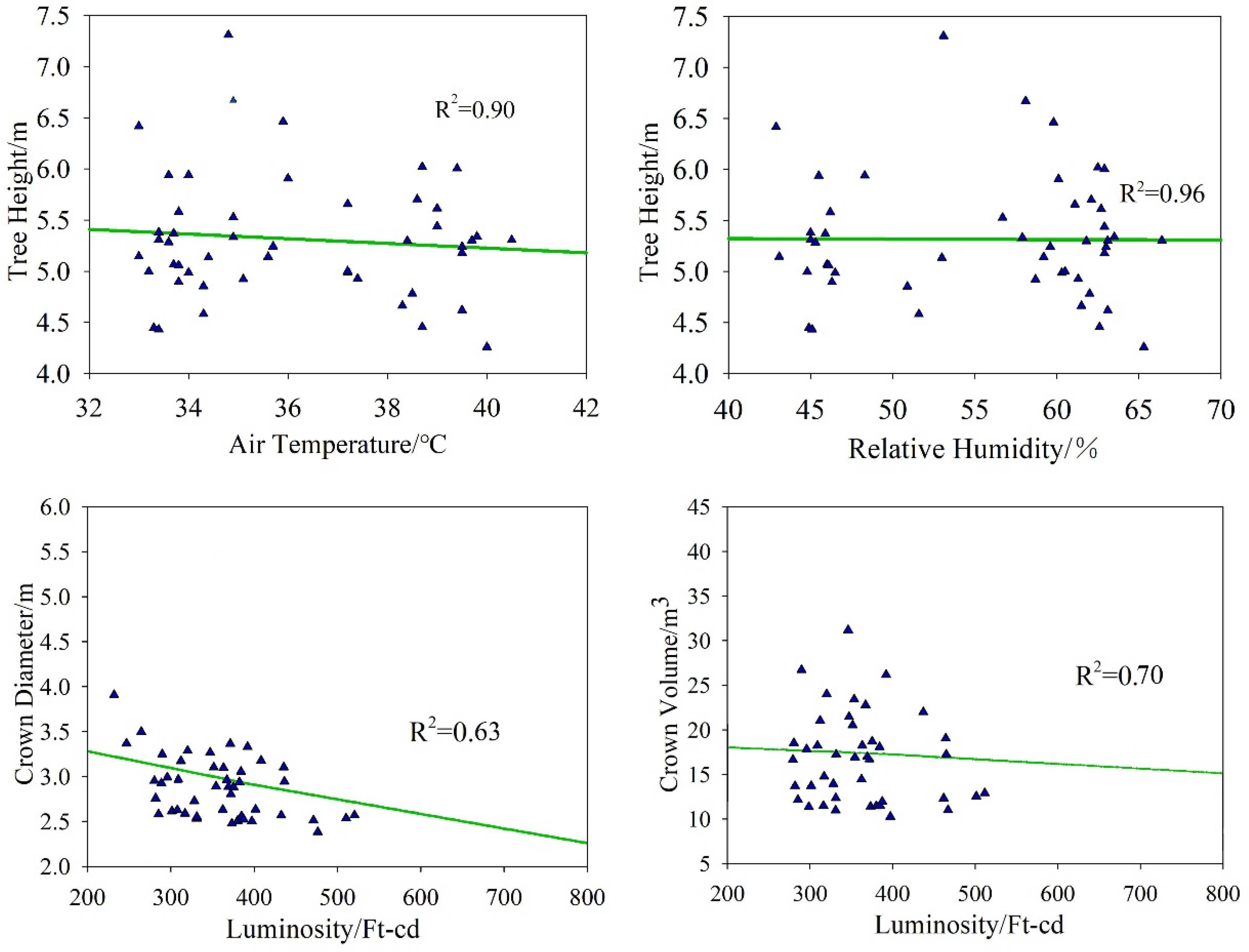 Forests 13 01086 g005