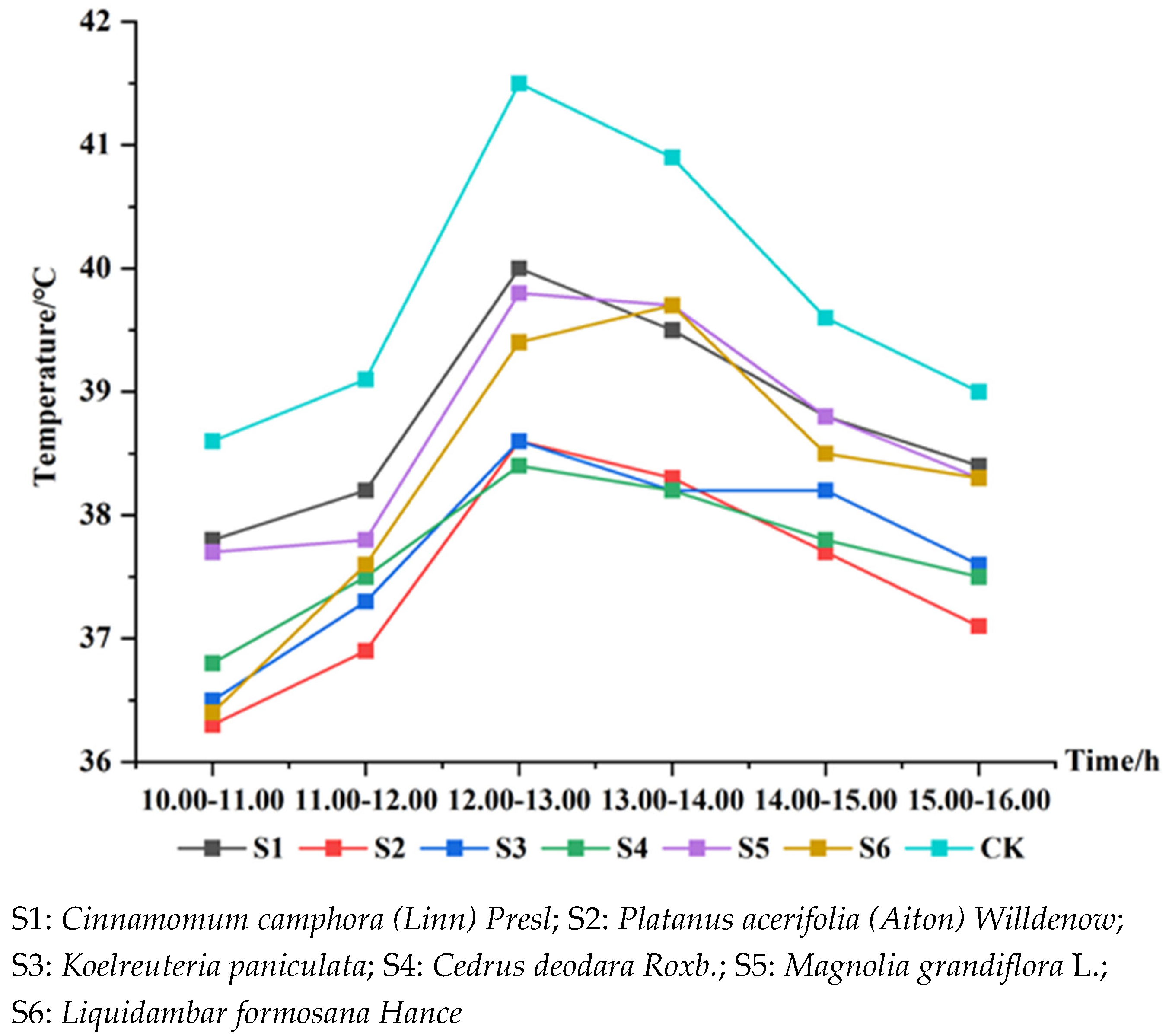 Forests 13 01086 g006