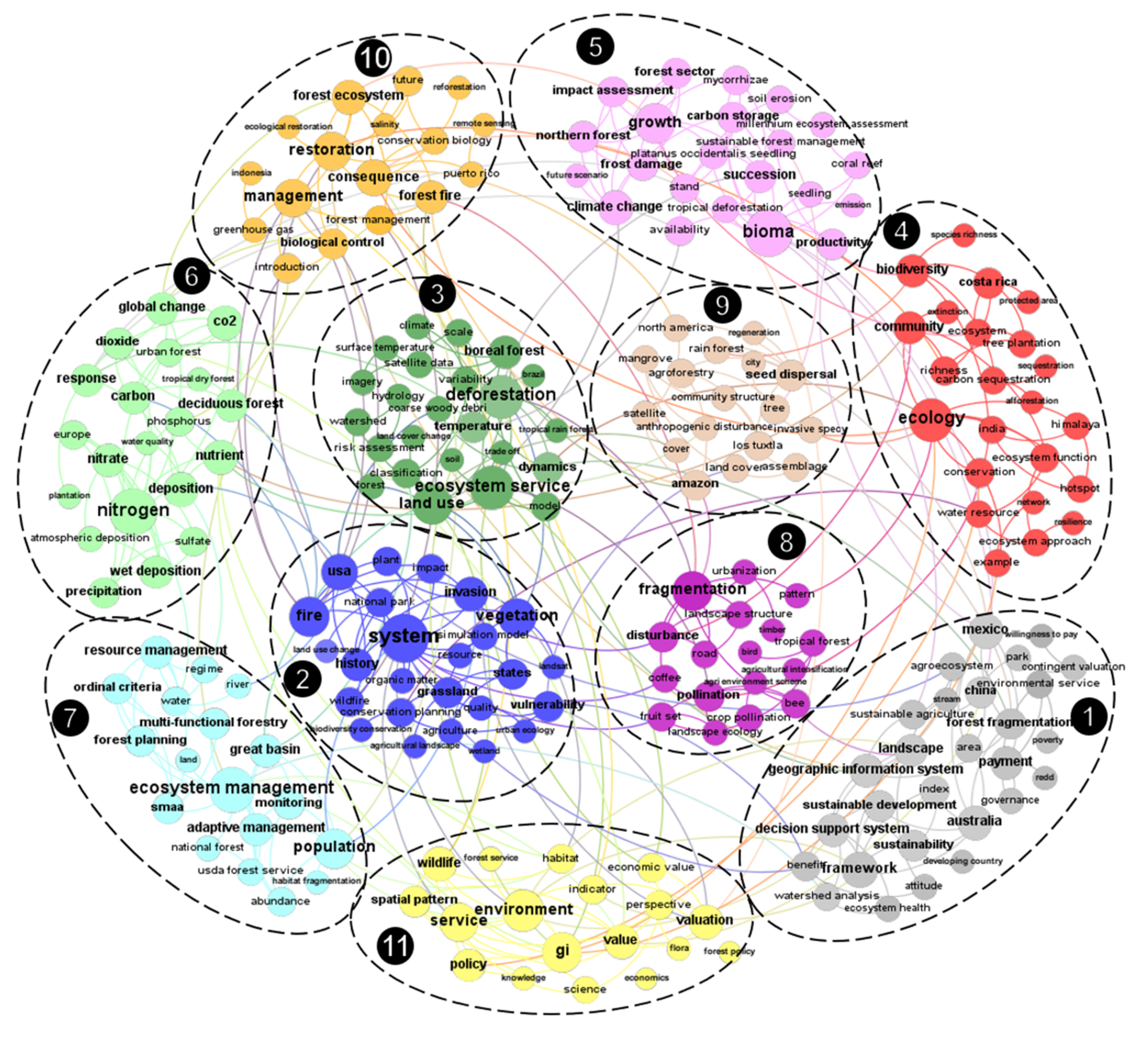 Forests 13 01087 g003