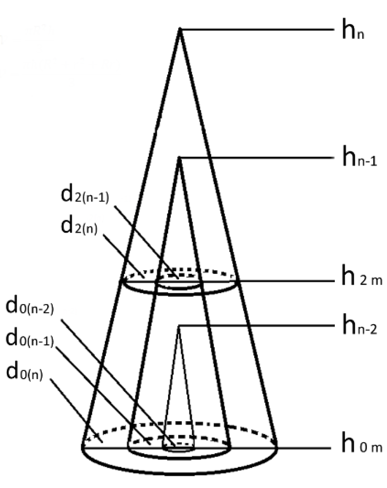 Forests 13 01089 g001 Forests 13 01089 g001